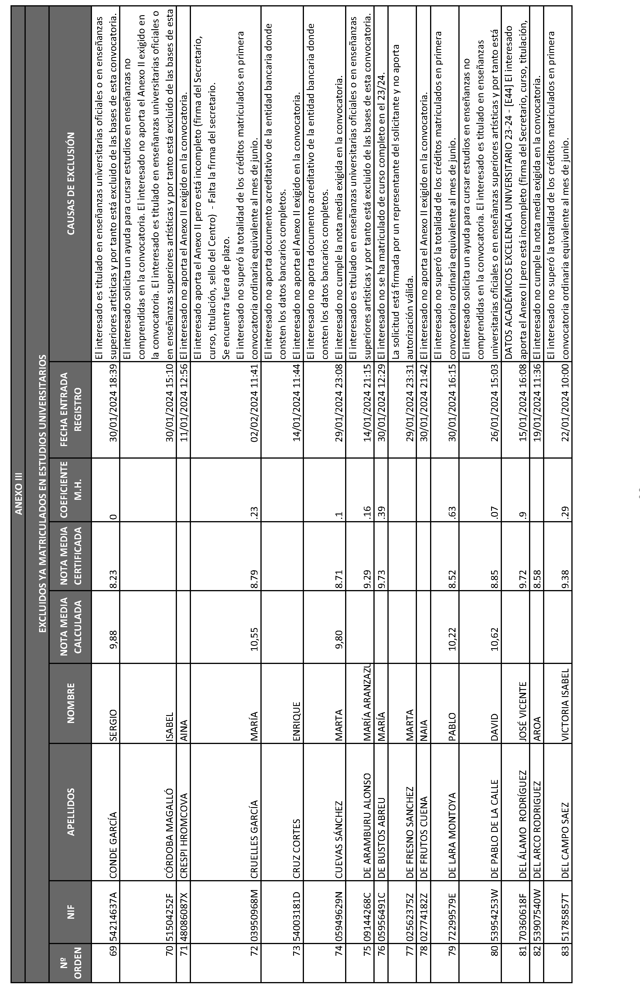 Imagen del artículo ORDEN 2882/2024, de 28 de junio, del Consejero de Educación, Ciencia y Universidades, por la que se resuelve la convocatoria de becas de excelencia para cursar estudios en las Universidades y Centros Superiores de Enseñanzas Artísticas de la Comunidad de Madrid durante el curso 2023-2024 (turno de alumnos que ya cursan estudios) y se dispone un gasto de 4.389.000 euros para tal fin.