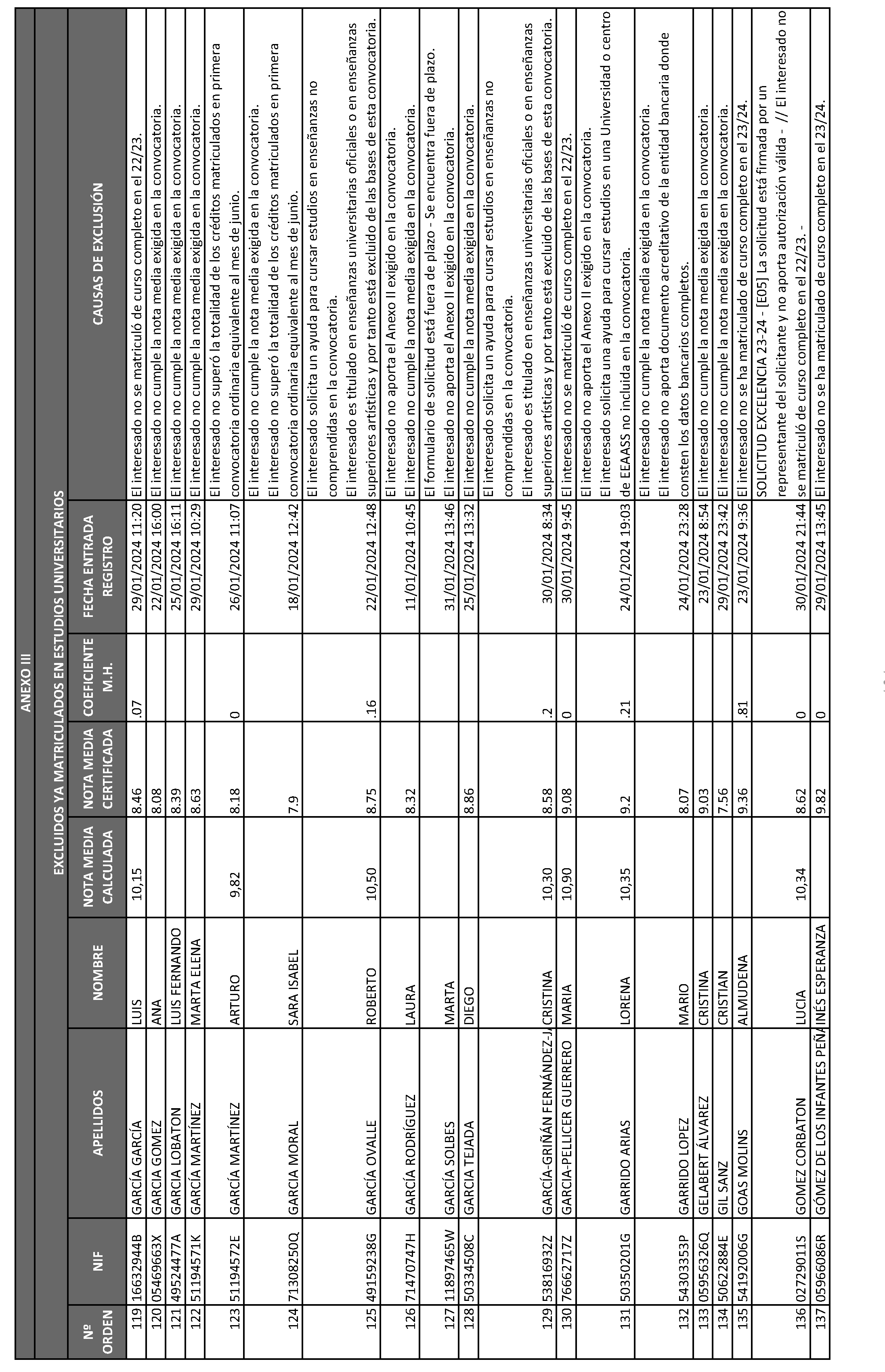 Imagen del artículo ORDEN 2882/2024, de 28 de junio, del Consejero de Educación, Ciencia y Universidades, por la que se resuelve la convocatoria de becas de excelencia para cursar estudios en las Universidades y Centros Superiores de Enseñanzas Artísticas de la Comunidad de Madrid durante el curso 2023-2024 (turno de alumnos que ya cursan estudios) y se dispone un gasto de 4.389.000 euros para tal fin.