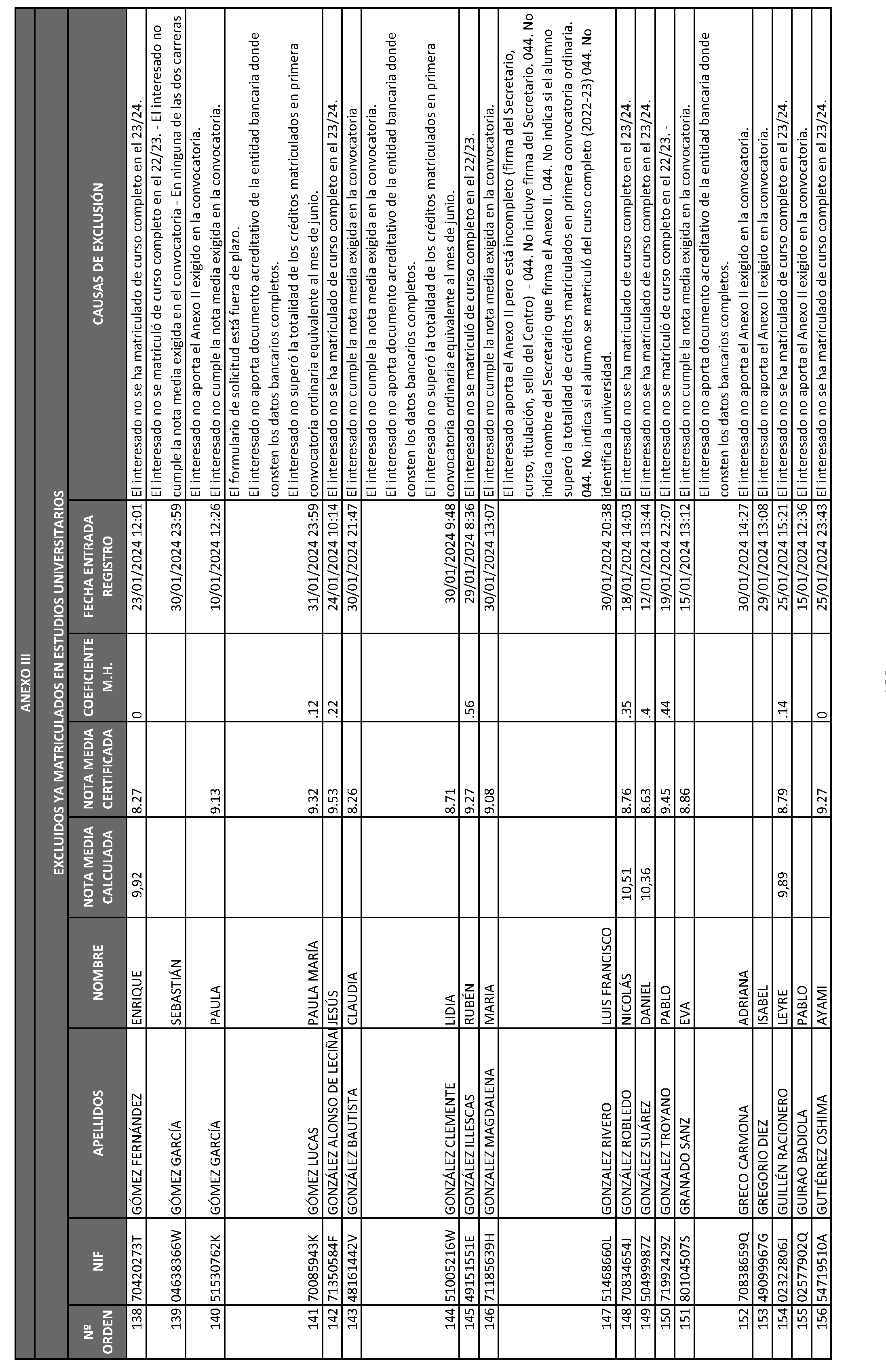 Imagen del artículo ORDEN 2882/2024, de 28 de junio, del Consejero de Educación, Ciencia y Universidades, por la que se resuelve la convocatoria de becas de excelencia para cursar estudios en las Universidades y Centros Superiores de Enseñanzas Artísticas de la Comunidad de Madrid durante el curso 2023-2024 (turno de alumnos que ya cursan estudios) y se dispone un gasto de 4.389.000 euros para tal fin.