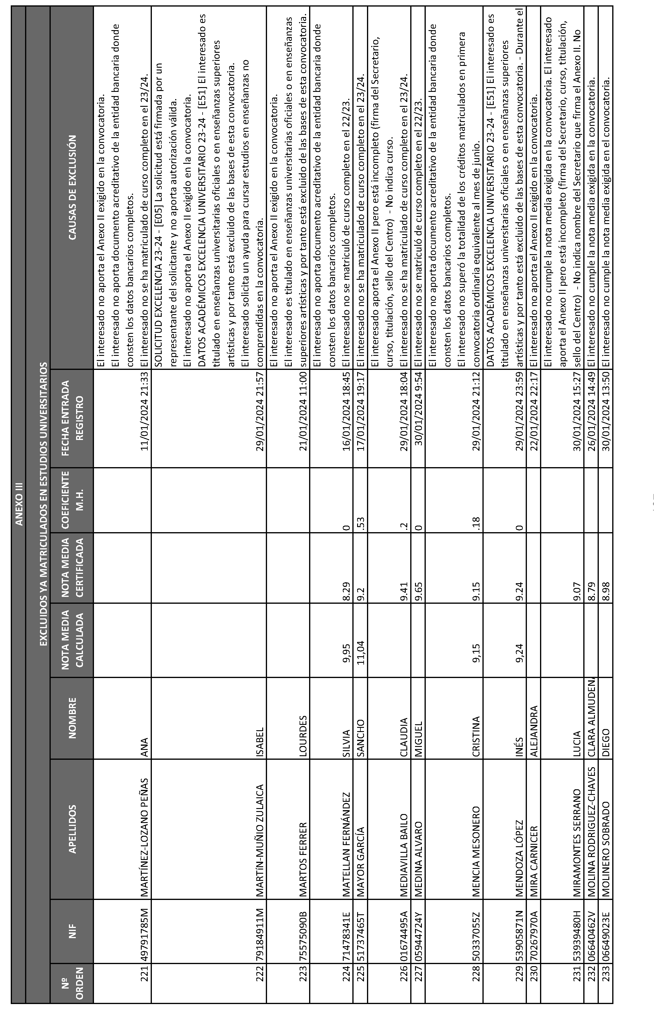 Imagen del artículo ORDEN 2882/2024, de 28 de junio, del Consejero de Educación, Ciencia y Universidades, por la que se resuelve la convocatoria de becas de excelencia para cursar estudios en las Universidades y Centros Superiores de Enseñanzas Artísticas de la Comunidad de Madrid durante el curso 2023-2024 (turno de alumnos que ya cursan estudios) y se dispone un gasto de 4.389.000 euros para tal fin.