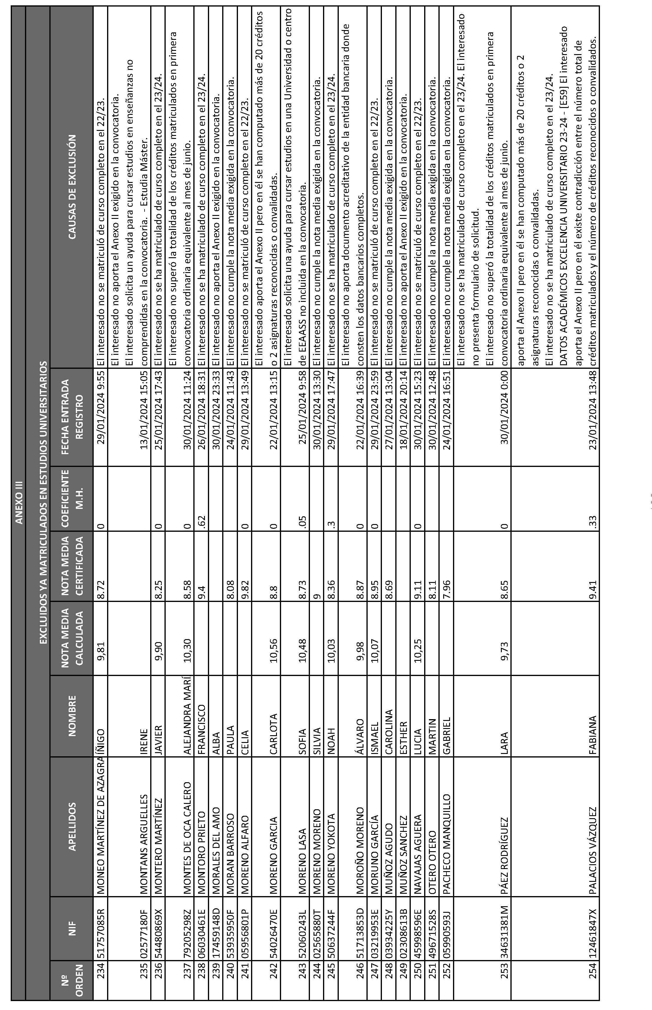 Imagen del artículo ORDEN 2882/2024, de 28 de junio, del Consejero de Educación, Ciencia y Universidades, por la que se resuelve la convocatoria de becas de excelencia para cursar estudios en las Universidades y Centros Superiores de Enseñanzas Artísticas de la Comunidad de Madrid durante el curso 2023-2024 (turno de alumnos que ya cursan estudios) y se dispone un gasto de 4.389.000 euros para tal fin.