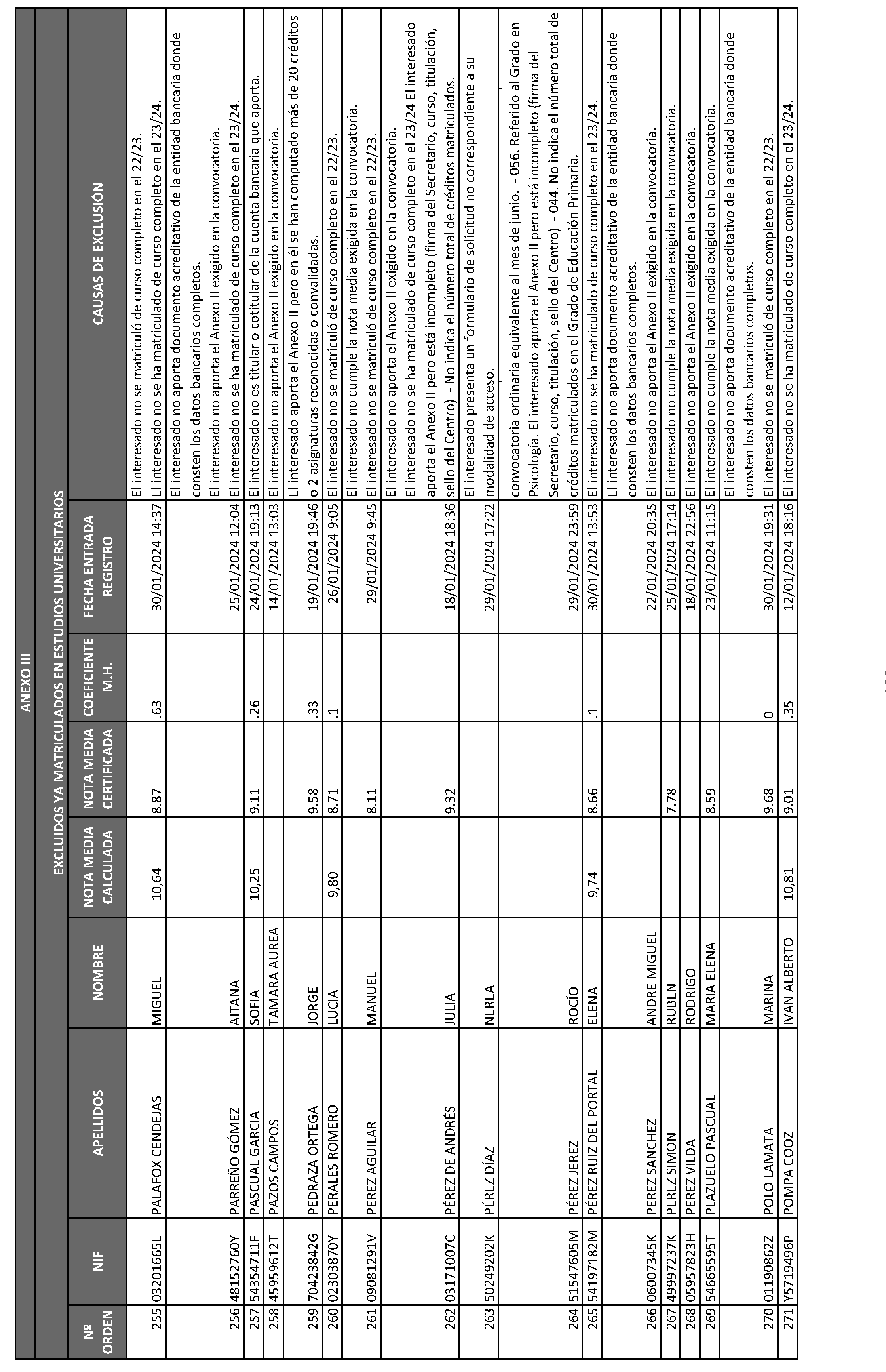 Imagen del artículo ORDEN 2882/2024, de 28 de junio, del Consejero de Educación, Ciencia y Universidades, por la que se resuelve la convocatoria de becas de excelencia para cursar estudios en las Universidades y Centros Superiores de Enseñanzas Artísticas de la Comunidad de Madrid durante el curso 2023-2024 (turno de alumnos que ya cursan estudios) y se dispone un gasto de 4.389.000 euros para tal fin.