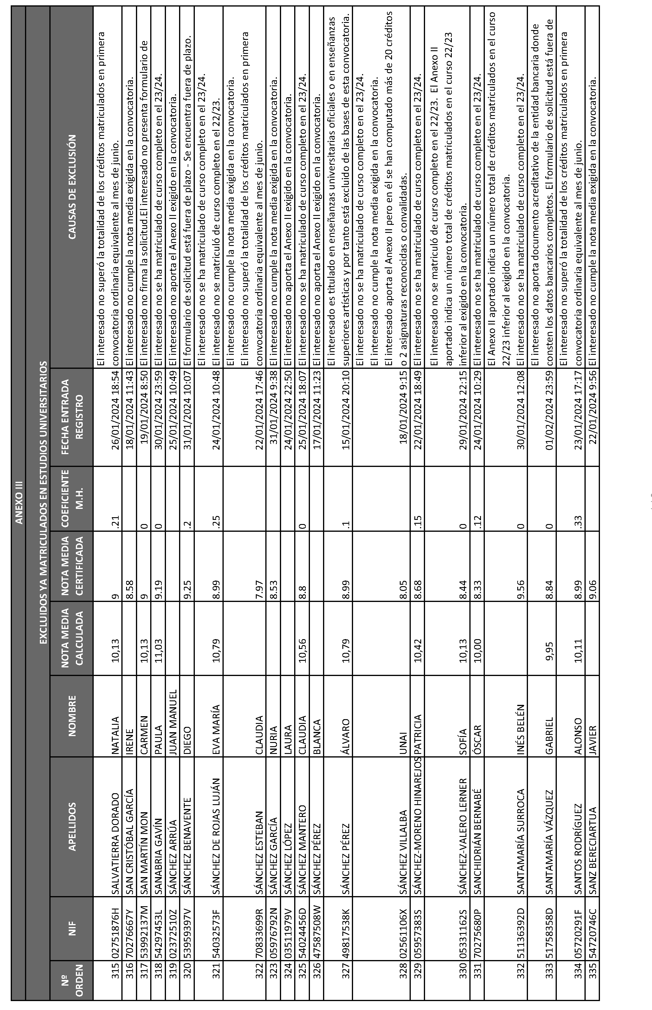 Imagen del artículo ORDEN 2882/2024, de 28 de junio, del Consejero de Educación, Ciencia y Universidades, por la que se resuelve la convocatoria de becas de excelencia para cursar estudios en las Universidades y Centros Superiores de Enseñanzas Artísticas de la Comunidad de Madrid durante el curso 2023-2024 (turno de alumnos que ya cursan estudios) y se dispone un gasto de 4.389.000 euros para tal fin.