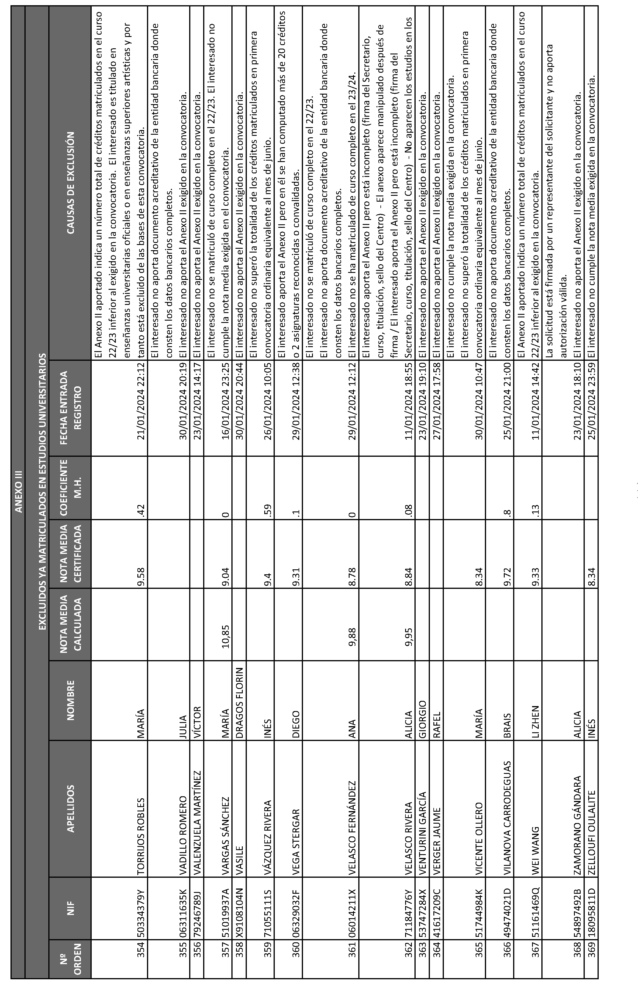 Imagen del artículo ORDEN 2882/2024, de 28 de junio, del Consejero de Educación, Ciencia y Universidades, por la que se resuelve la convocatoria de becas de excelencia para cursar estudios en las Universidades y Centros Superiores de Enseñanzas Artísticas de la Comunidad de Madrid durante el curso 2023-2024 (turno de alumnos que ya cursan estudios) y se dispone un gasto de 4.389.000 euros para tal fin.