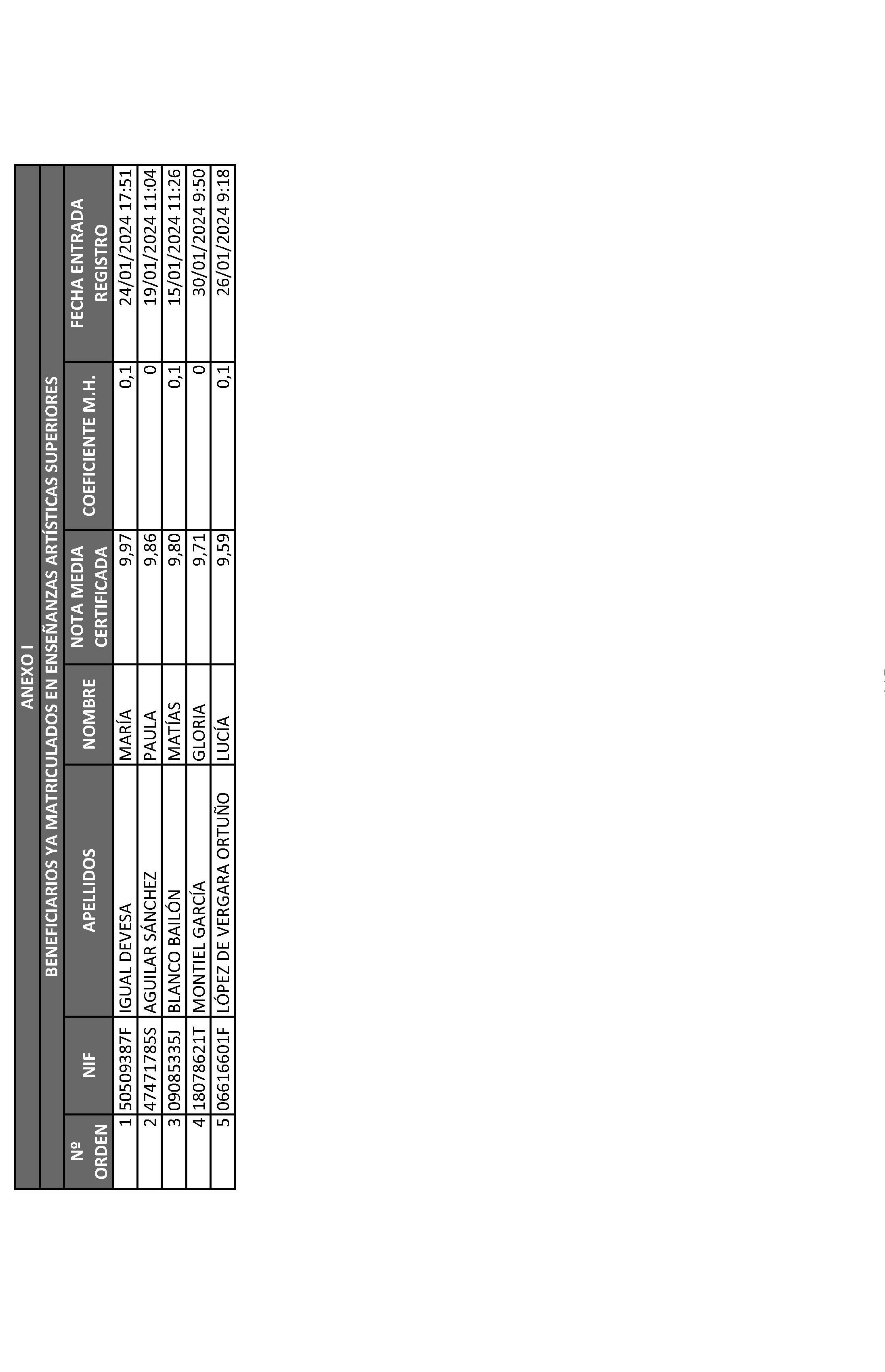 Imagen del artículo ORDEN 2882/2024, de 28 de junio, del Consejero de Educación, Ciencia y Universidades, por la que se resuelve la convocatoria de becas de excelencia para cursar estudios en las Universidades y Centros Superiores de Enseñanzas Artísticas de la Comunidad de Madrid durante el curso 2023-2024 (turno de alumnos que ya cursan estudios) y se dispone un gasto de 4.389.000 euros para tal fin.