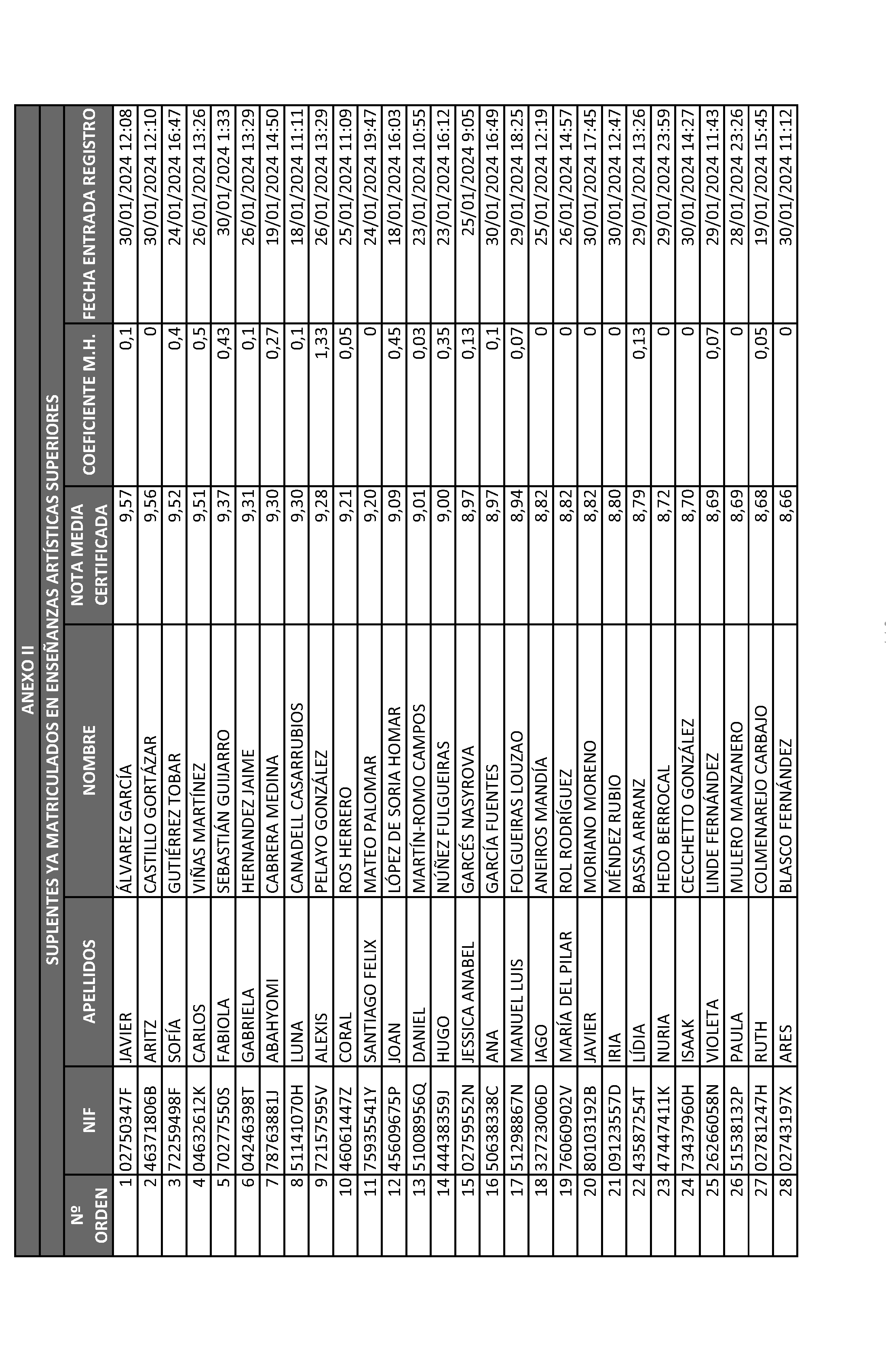 Imagen del artículo ORDEN 2882/2024, de 28 de junio, del Consejero de Educación, Ciencia y Universidades, por la que se resuelve la convocatoria de becas de excelencia para cursar estudios en las Universidades y Centros Superiores de Enseñanzas Artísticas de la Comunidad de Madrid durante el curso 2023-2024 (turno de alumnos que ya cursan estudios) y se dispone un gasto de 4.389.000 euros para tal fin.