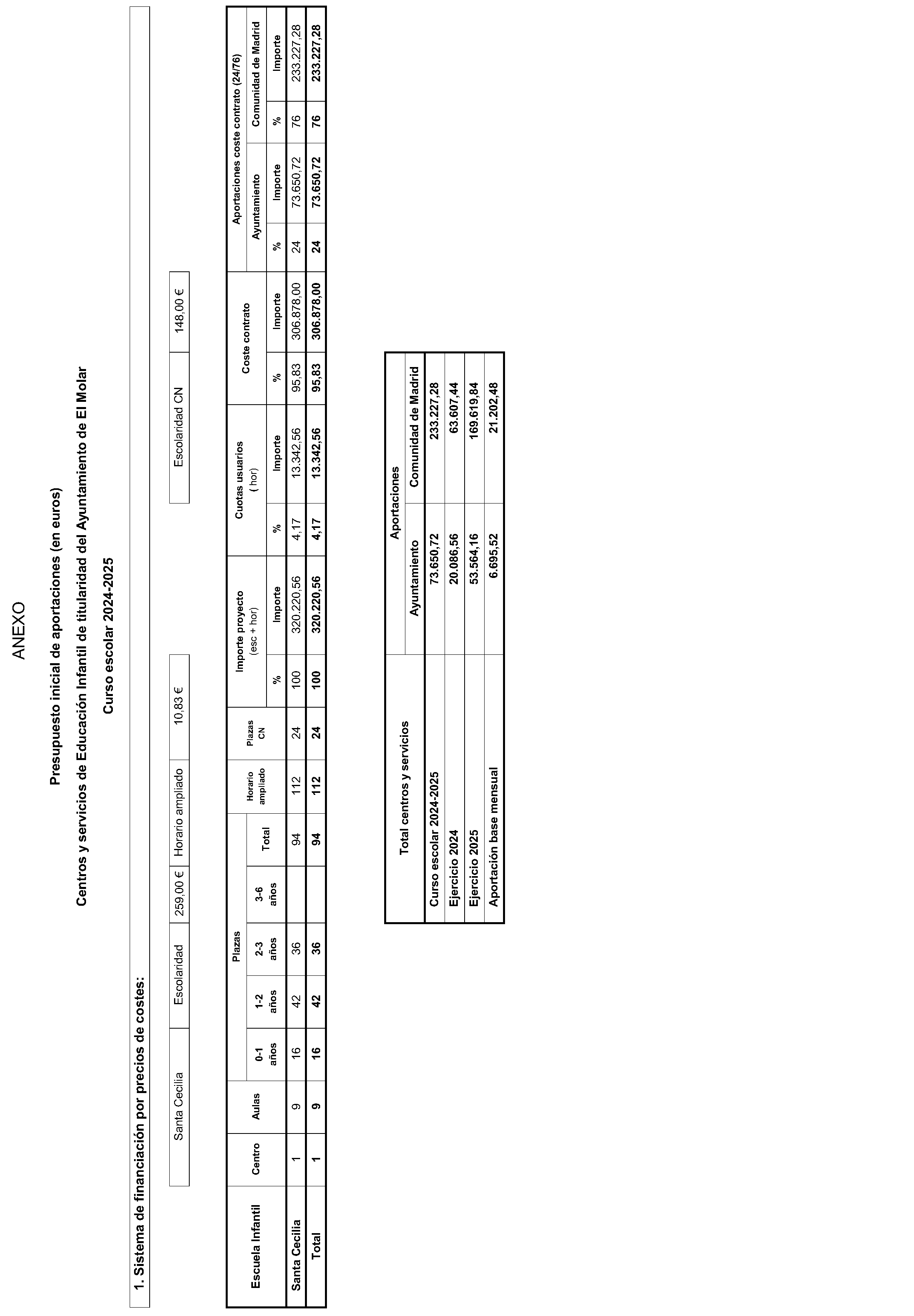 Imagen del artículo CONVENIO de colaboración de 20 de junio de 2024, en materia de Educación Infantil, suscrito entre la Comunidad de Madrid (Consejería de Educación, Ciencia y Universidades) y el Ayuntamiento de El Molar.