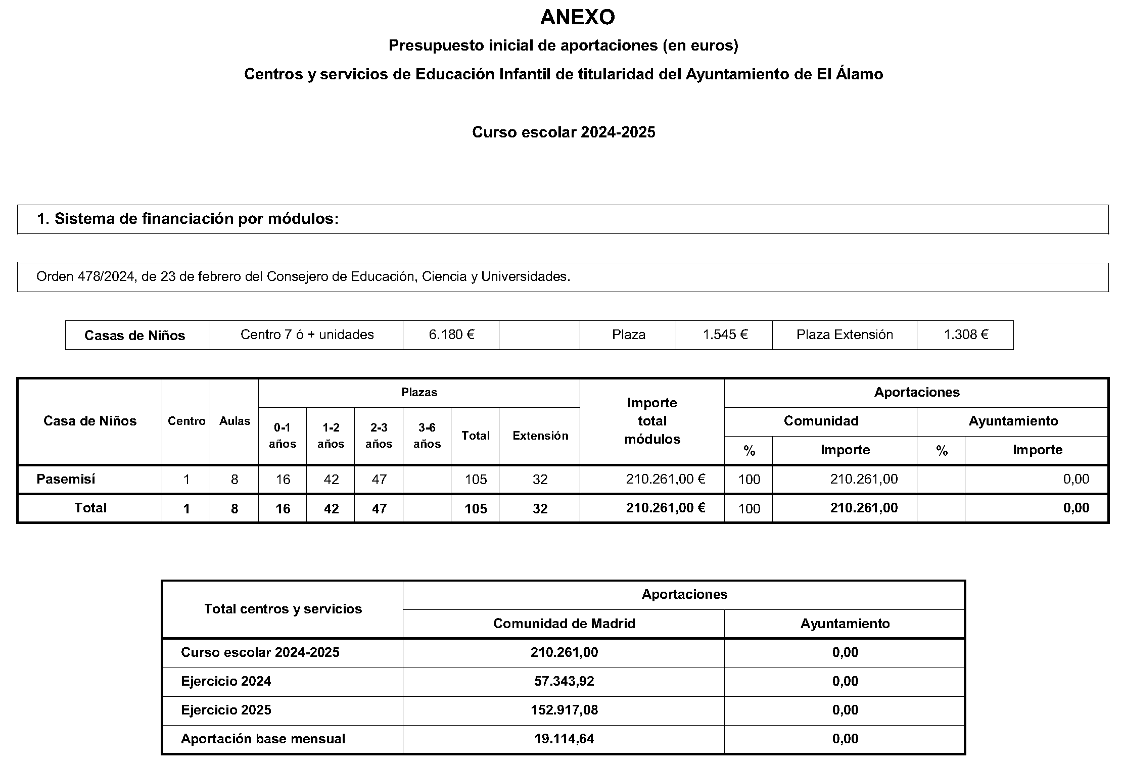 Imagen del artículo CONVENIO de colaboración de 21 de junio de 2024, en materia de Educación Infantil, suscrito entre la Comunidad de Madrid, Consejería de Educación, Ciencia y Universidades y el Ayuntamiento de Camarma de Esteruelas.