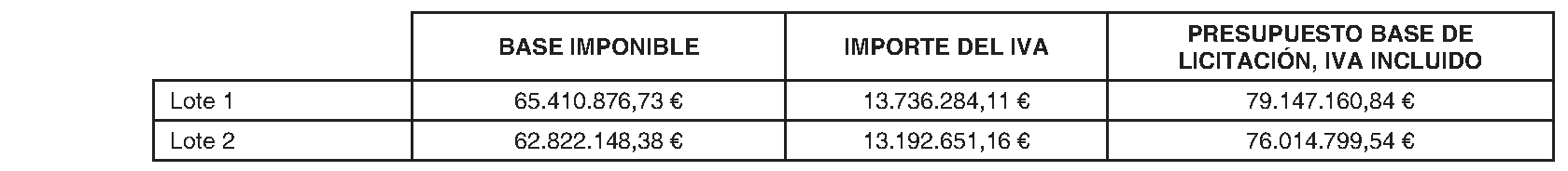 Imagen del artículo ANUNCIO de 11 de julio de 2024, por el que se convoca la licitación para la contratación de las obras de renovación integral de la superestructura de vía en línea 6. Las actuaciones incluidas en este contrato podrán ser cofinanciadas al 40 % con cargo al programa FEDER 2021-2027 de la Comunidad de Madrid dentro del objetivo Político 2. Una Europa más verde, hipocarbónica y en transición hacia una economía con cero emisiones netas de carbono, y resiliente, promoviendo una transición energética limpia y equitativa, la inversión verde y azul, la economía circular, la mitigación del cambio climático y la adaptación a él, la prevención y gestión de riesgos y la movilidad urbana sostenible y el Objetivo Específico RSO2.1. Fomentar la eficiencia energética y la reducción de las emisiones de gases de efecto invernadero. (Expediente 6012400271).