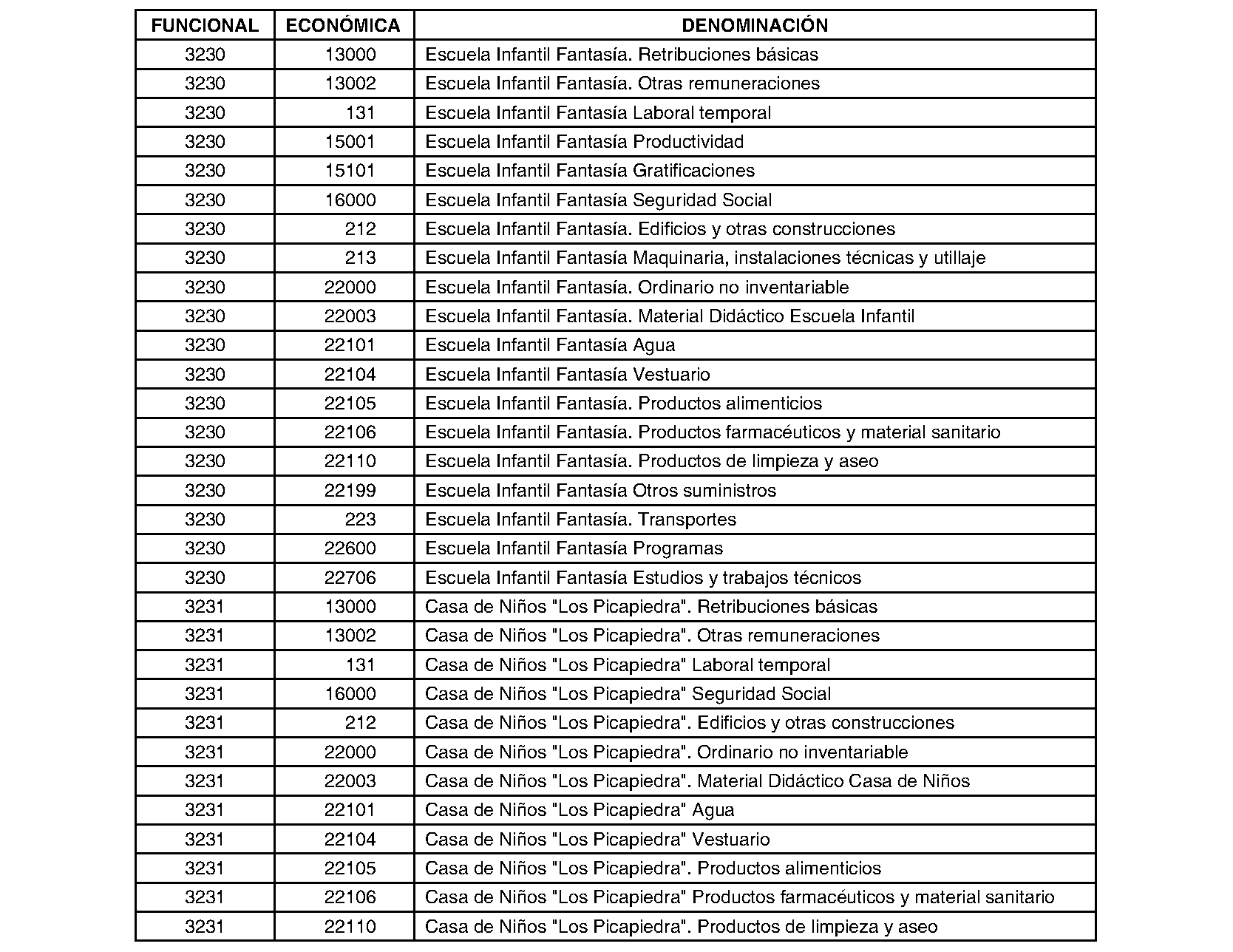 Imagen del artículo CONVENIO de colaboración de 20 de junio de 2024, en materia de educación infantil suscrito entre la Comunidad de Madrid (Consejería de Educación, Ciencia y Universidades) y el Ayuntamiento de San Martín de la Vega.