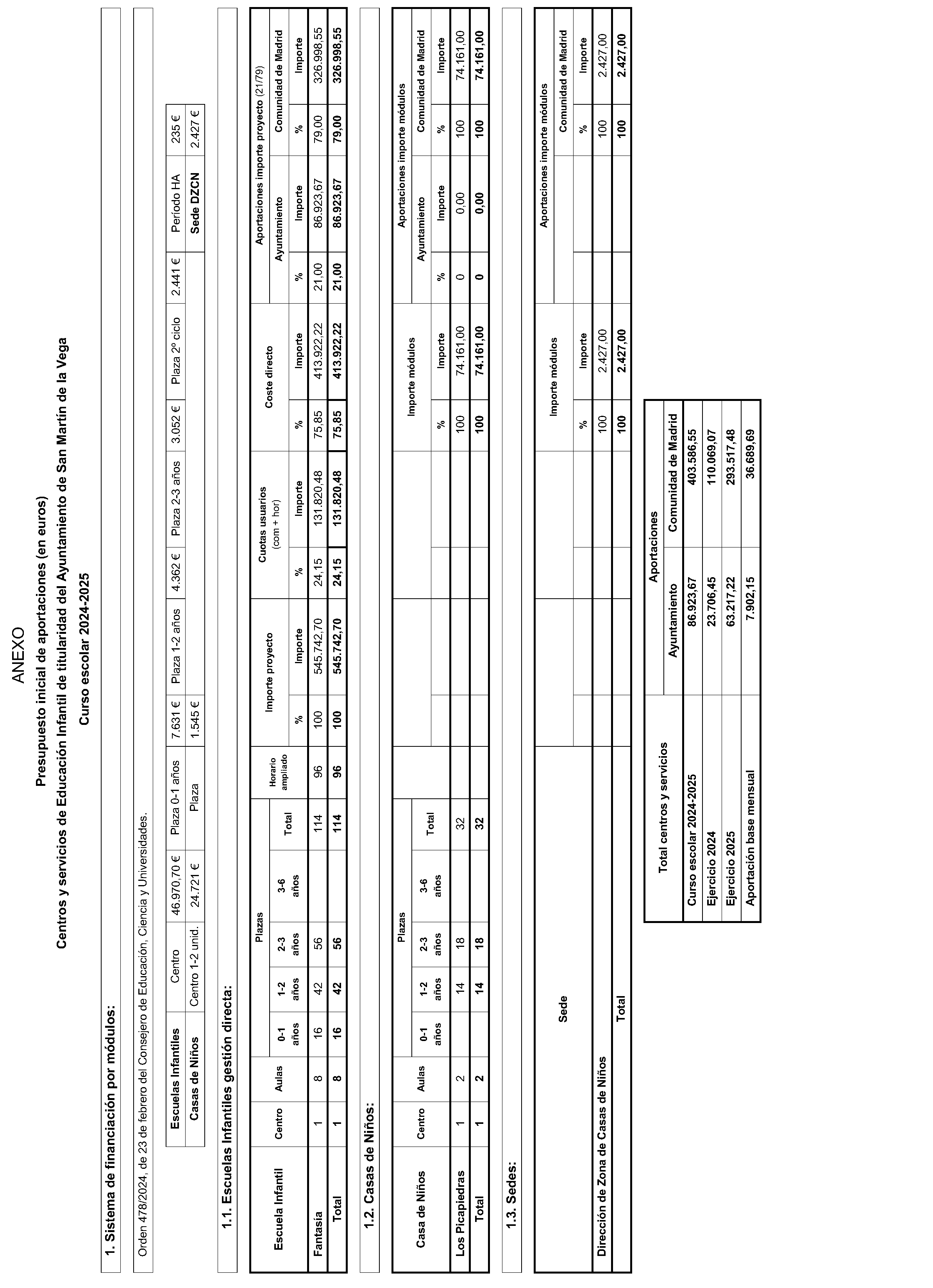 Imagen del artículo CONVENIO de colaboración de 20 de junio de 2024, en materia de educación infantil suscrito entre la Comunidad de Madrid (Consejería de Educación, Ciencia y Universidades) y el Ayuntamiento de San Martín de la Vega.