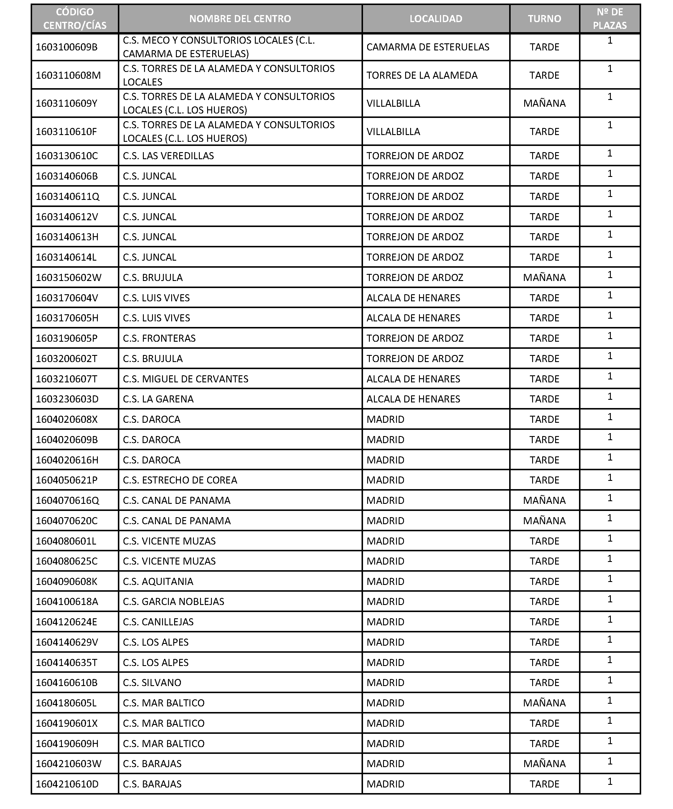 Imagen del artículo RESOLUCIÓN de 24 de junio de 2024, complementaria de la Resolución de 29 de mayo de 2024, de la Dirección General de Recursos Humanos y Relaciones Laborales del Servicio Madrileño de Salud, por la que se declara superado el proceso selectivo mediante Concurso de Méritos por el turno libre para el acceso a la condición de personal estatutario fijo en la categoría de Enfermero/a (Personal Sanitario del Grupo A, Subgrupo A2), se publica la relación de plazas ofertadas y se fija la fecha y el procedimiento a seguir para la elección de plazas por los aspirantes y la entrega de documentación acreditativa (BOLETÍN OFICIAL DE LA COMUNIDAD DE MADRID de 7 de junio de 2024).