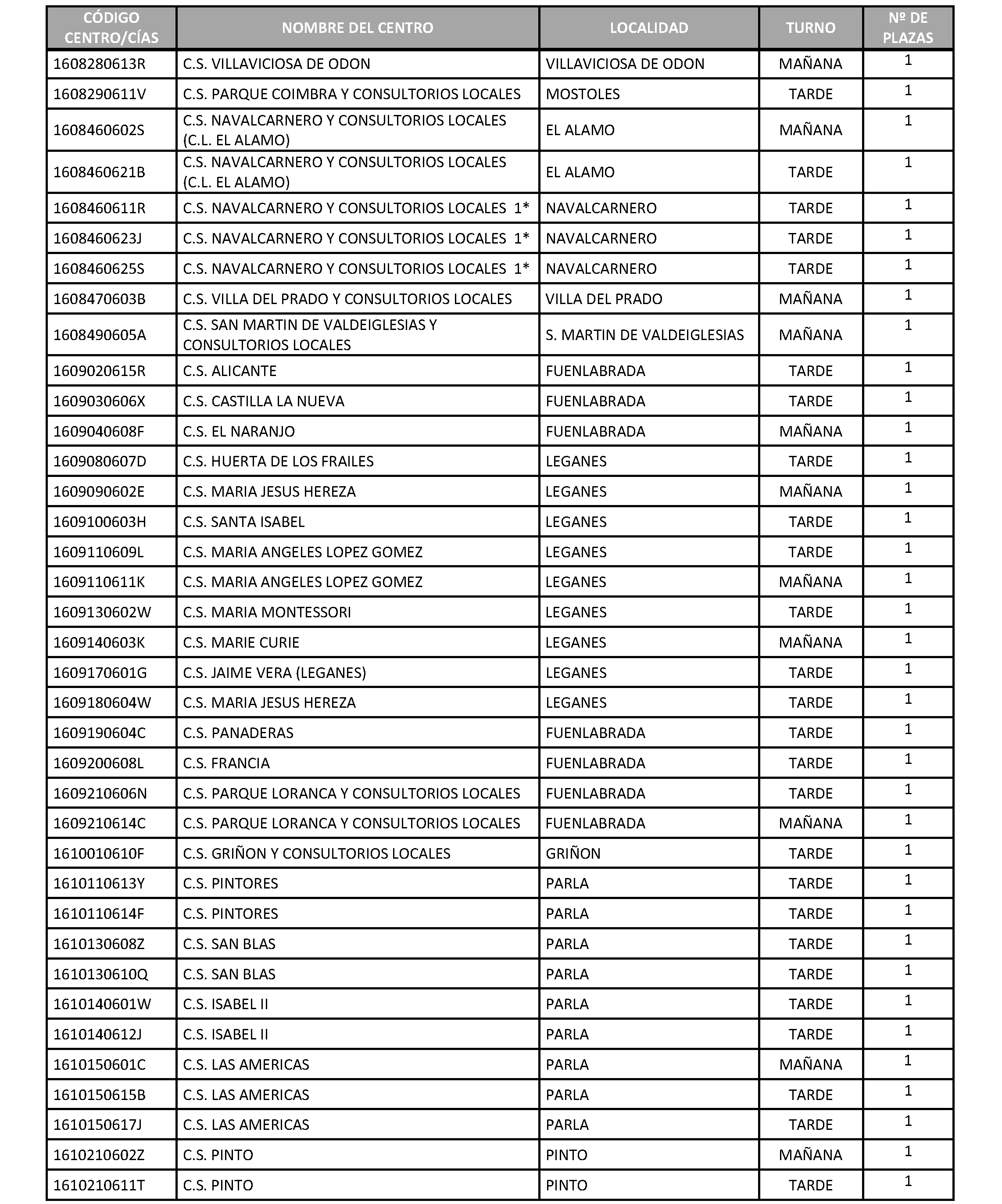 Imagen del artículo RESOLUCIÓN de 24 de junio de 2024, complementaria de la Resolución de 29 de mayo de 2024, de la Dirección General de Recursos Humanos y Relaciones Laborales del Servicio Madrileño de Salud, por la que se declara superado el proceso selectivo mediante Concurso de Méritos por el turno libre para el acceso a la condición de personal estatutario fijo en la categoría de Enfermero/a (Personal Sanitario del Grupo A, Subgrupo A2), se publica la relación de plazas ofertadas y se fija la fecha y el procedimiento a seguir para la elección de plazas por los aspirantes y la entrega de documentación acreditativa (BOLETÍN OFICIAL DE LA COMUNIDAD DE MADRID de 7 de junio de 2024).