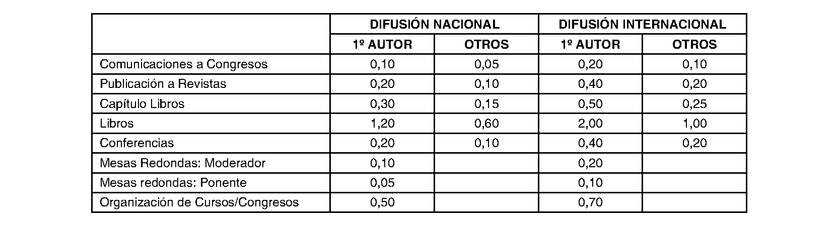 Imagen del artículo RESOLUCIÓN de 20 junio de 2024, de la Dirección-Gerencia del Hospital Universitario del Henares, del Servicio Madrileño de Salud, por la que se convoca un puesto de Jefe/a de Sección de Farmacia Hospitalaria en este centro asistencial para su cobertura mediante nombramiento provisional.