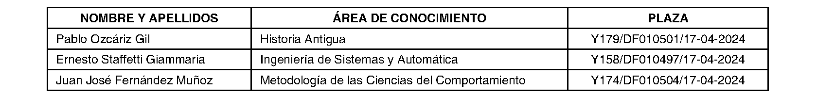 Imagen del artículo RESOLUCIÓN de 3 de julio de 2024, de la Universidad Rey Juan Carlos, por la que se nombran Catedráticos de Universidad.