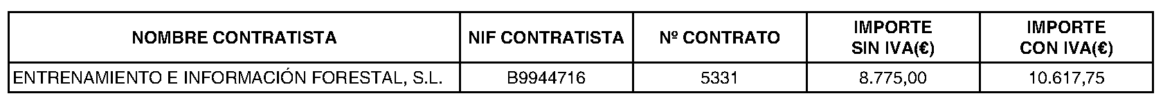 Imagen del artículo RESOLUCIÓN de 2 de julio de 2024, de la Dirección Médica del Hospital Universitario de Getafe, por la que se dispone la publicación en el BOLETÍN OFICIAL DE LA COMUNIDAD DE MADRID y en el perfil del contratante, de la modificación del contrato de Servicio de conservación de zonas ajardinadas e instalaciones afines en el Hospital Universitario de Getafe.