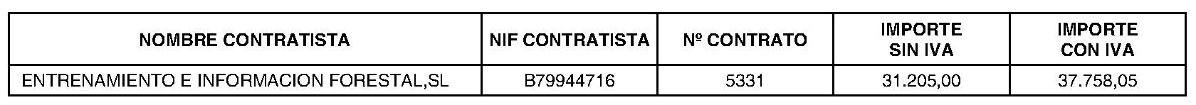 Imagen del artículo RESOLUCIÓN de 2 de julio de 2024, de la Dirección Gerencia del Hospital Universitario de Getafe, por la que se dispone la publicación en el BOLETÍN OFICIAL DE LA COMUNIDAD DE MADRID y en el perfil del contratante, de la prórroga del contrato de Servicio de conservación de jardines e instalaciones afines, en el Hospital Universitario de Getafe.