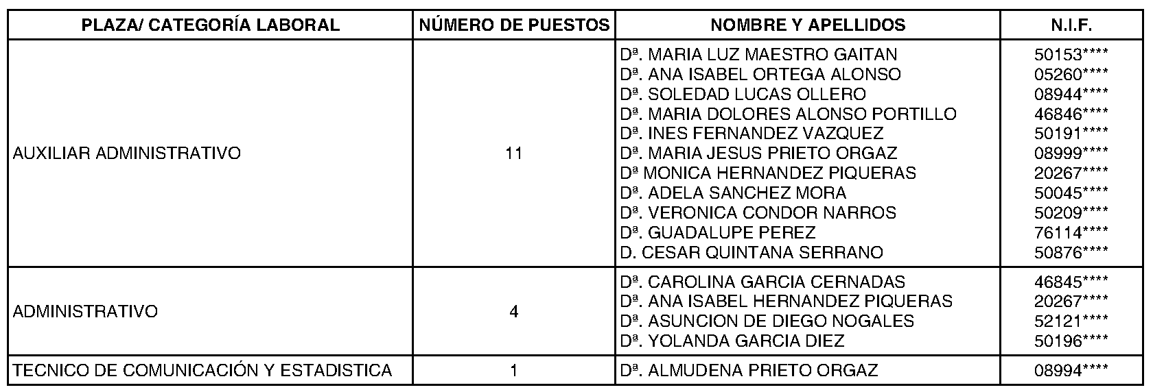 Imagen del artículo El Álamo. Personal. Nombramiento personal laboral