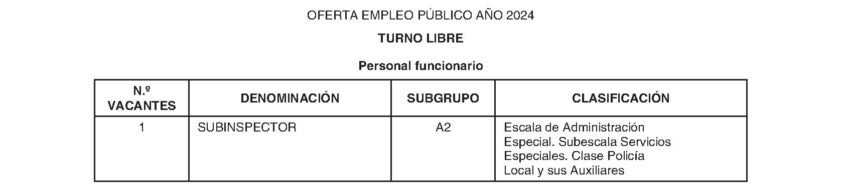 Imagen del artículo Tres Cantos. Ofertas de empleo. Oferta empleo público