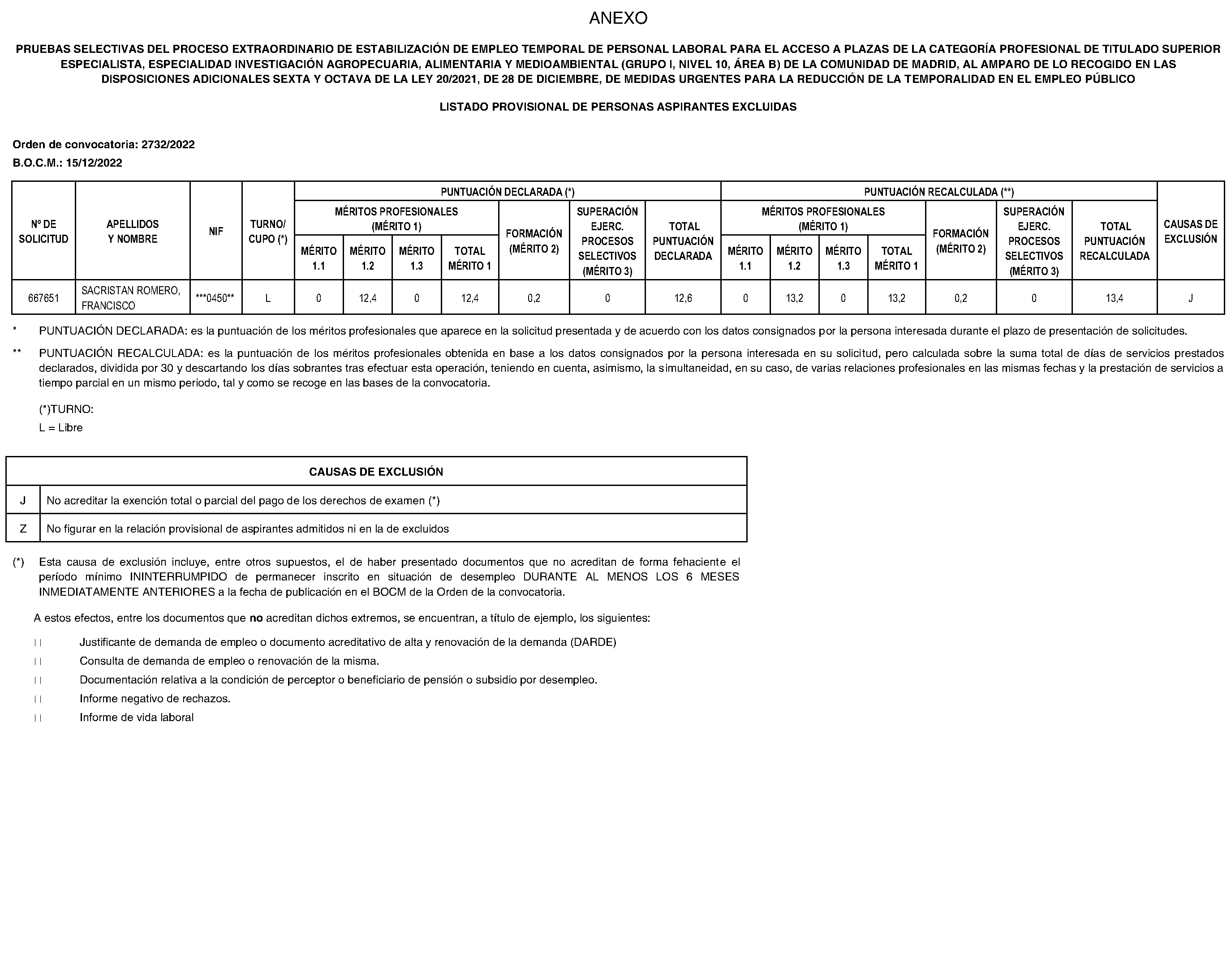 Imagen del artículo RESOLUCIÓN de 26 de junio de 2024, de la Dirección General de Función Pública, por la que se aprueban las relaciones provisionales de personas aspirantes admitidas y excluidas en las pruebas selectivas del proceso extraordinario de estabilización de empleo temporal de personal laboral para el acceso a plazas de la categoría profesional de Titulado Superior Especialista, Especialidad Investigación Agropecuaria, Alimentaria y Medioambiental (Grupo I, Nivel 10, Área B) de la Comunidad de Madrid, al amparo de lo recogido en las disposiciones adicionales sexta y octava de la Ley 20/2021, de 28 de diciembre, de medidas urgentes para la reducción de la temporalidad en el empleo público y se publica la relación provisional de personas aspirantes excluidas.