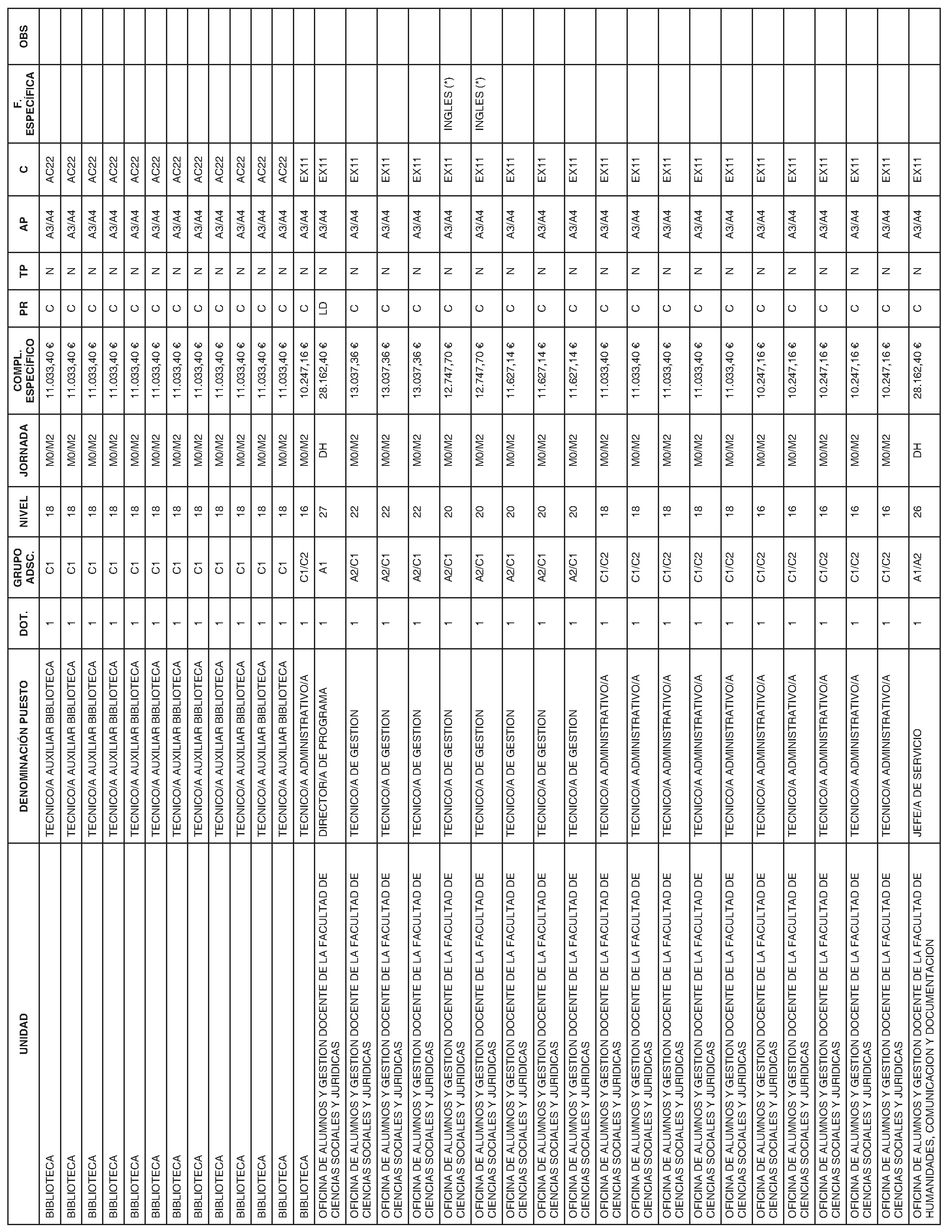 Imagen del artículo RESOLUCIÓN de 4 de julio de 2024, de la Universidad Carlos III de Madrid, por la que se publica la Relación de Puestos de Trabajo de personal funcionario de esta Universidad, aprobada en Consejo de Gobierno de 10 de junio de 2024.