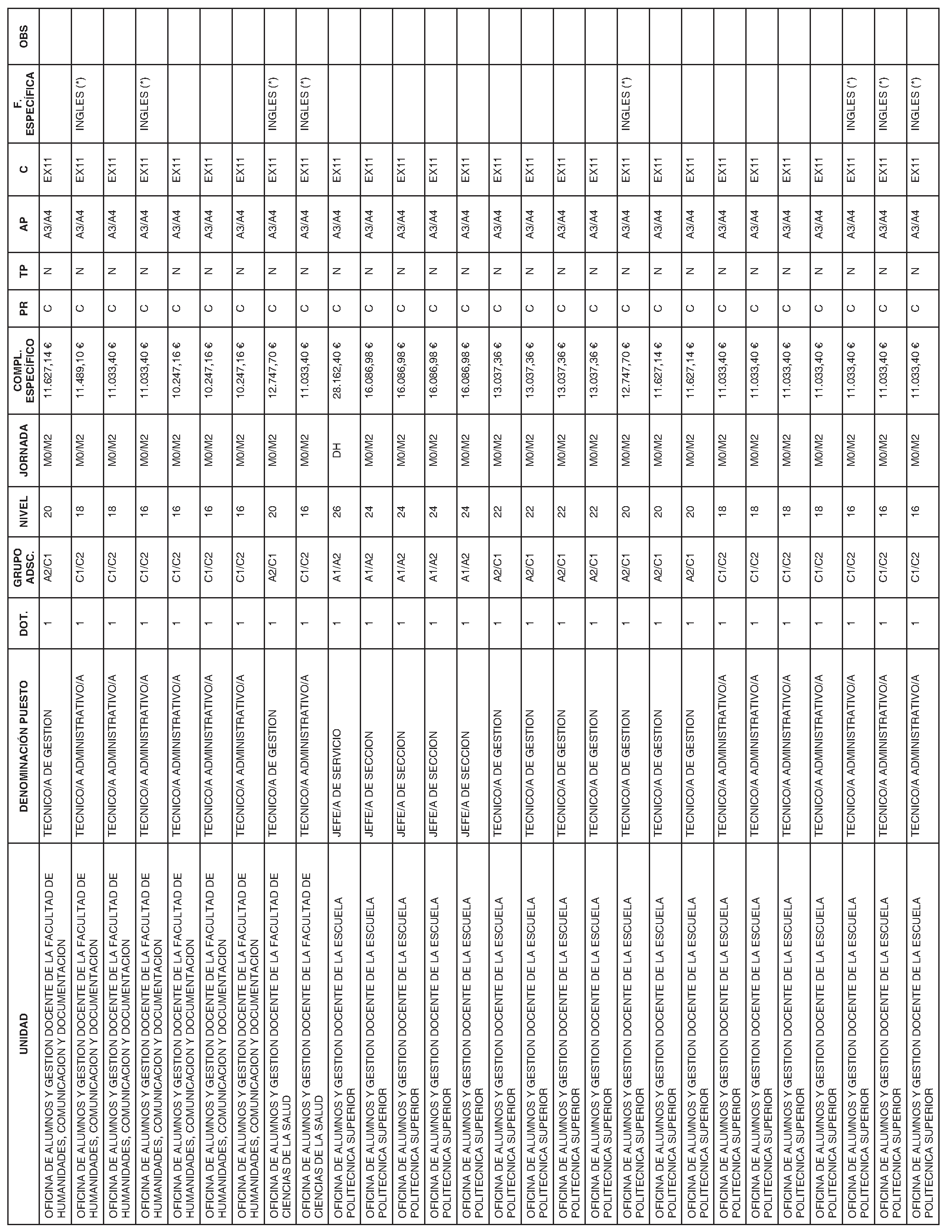 Imagen del artículo RESOLUCIÓN de 4 de julio de 2024, de la Universidad Carlos III de Madrid, por la que se publica la Relación de Puestos de Trabajo de personal funcionario de esta Universidad, aprobada en Consejo de Gobierno de 10 de junio de 2024.