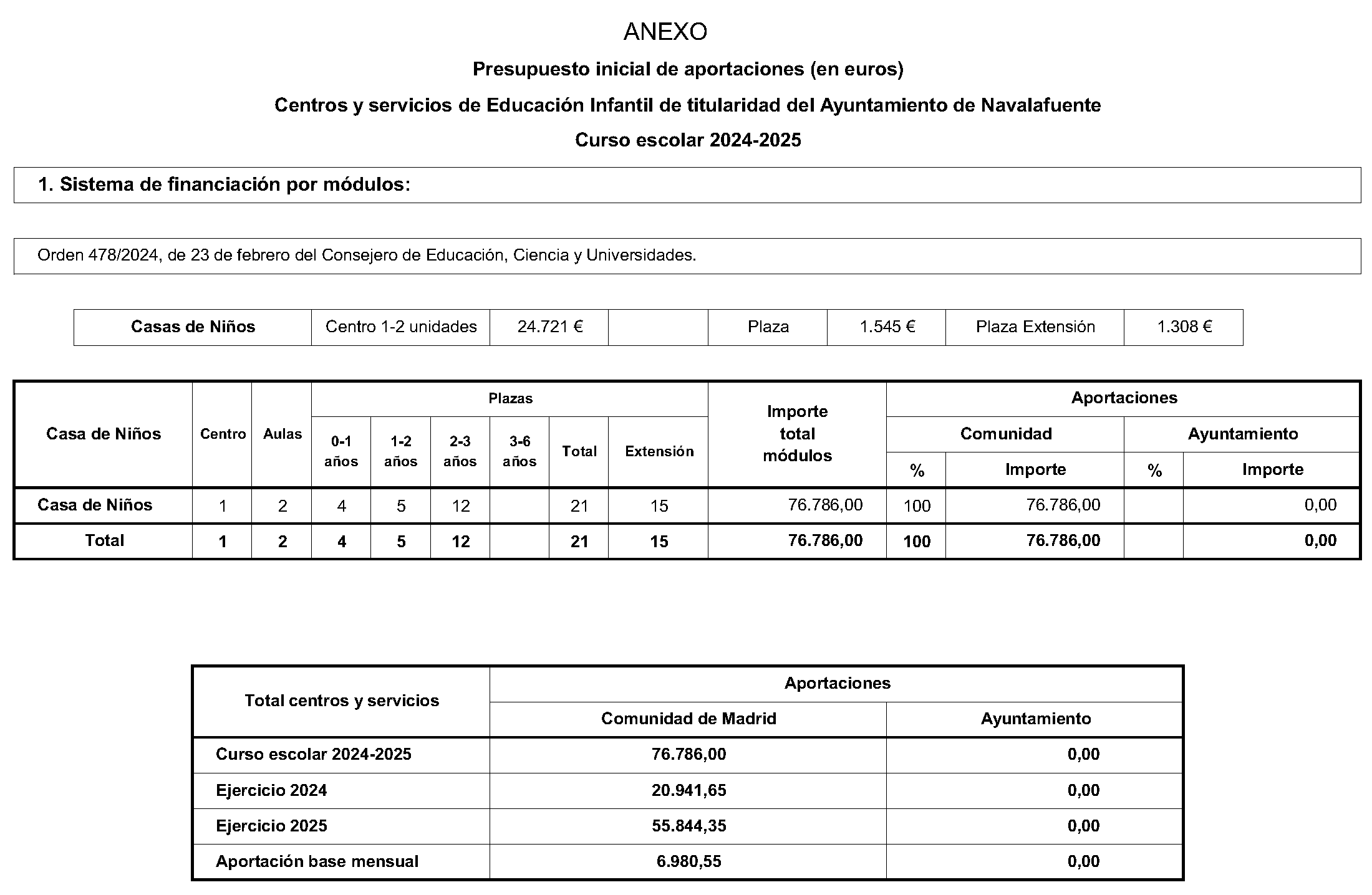 Imagen del artículo CONVENIO de colaboración de 21 de junio de 2024, en materia de Educación Infantil, suscrito entre la Comunidad de Madrid, Consejería de Educación, Ciencia y Universidades y el Ayuntamiento de Navalafuente.