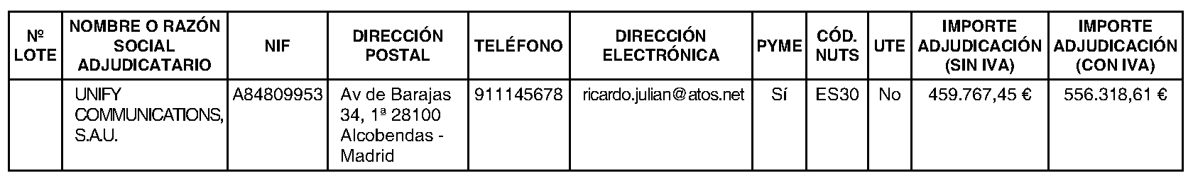 Imagen del artículo ANUNCIO de 3 de julio de 2024, de formalización del contrato titulado Servicio de mantenimiento de los sistemas de telefonía de tecnología Unify instalados en Metro de Madrid. (Expediente 6012400112) - (Contrato 7224000384).