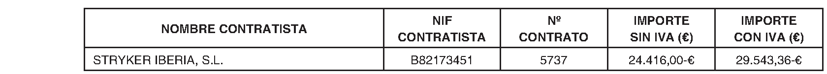 Imagen del artículo RESOLUCIÓN de 3 de julio de 2024, de la Dirección Médica del Hospital Universitario de Getafe, por la que se dispone la publicación, en el BOLETÍN OFICIAL DE LA COMUNIDAD DE MADRID , de la modificación del contrato de Suministro de material fungible de neurorradiología en el Hospital Universitario de Getafe.