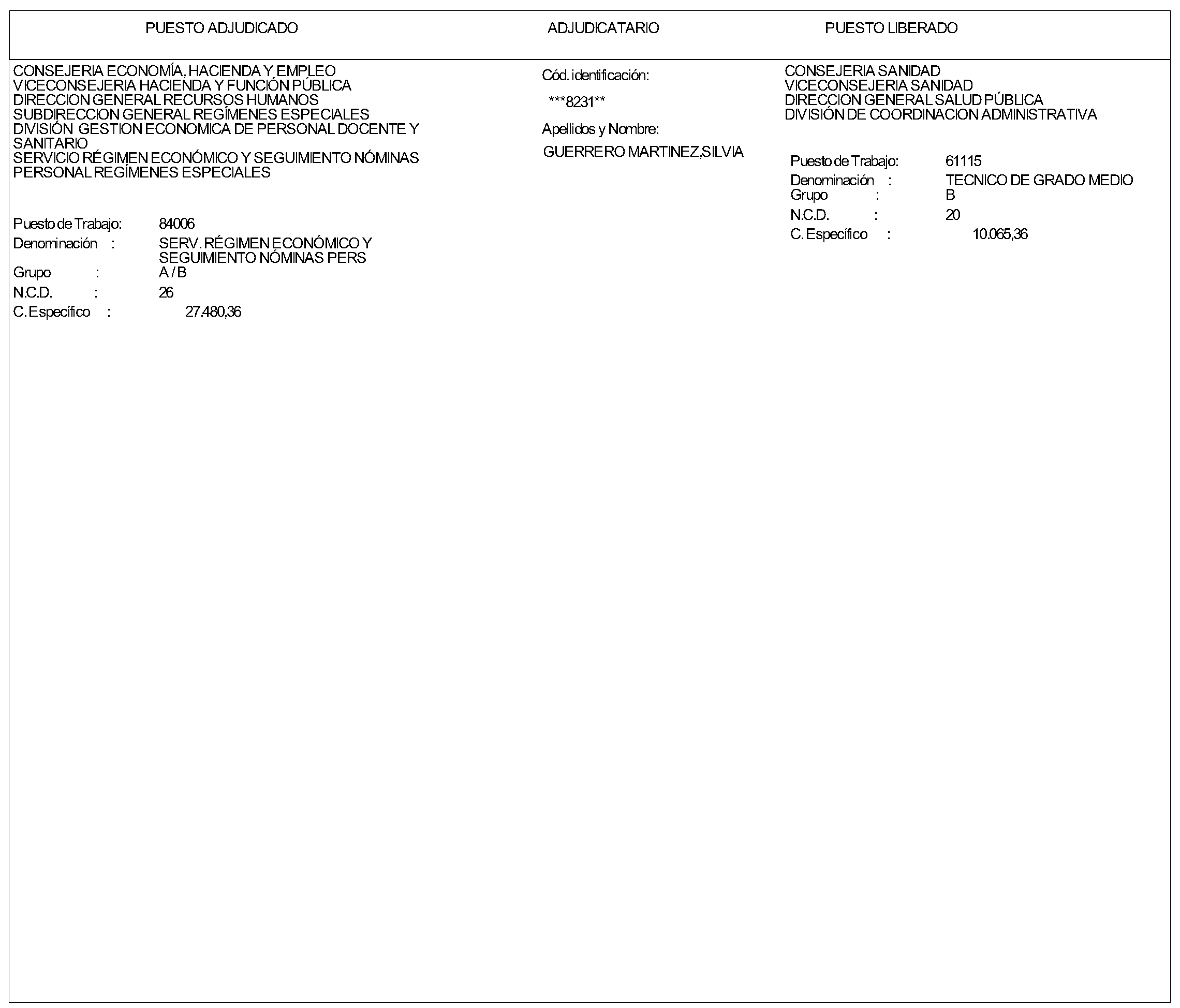 Imagen del artículo ORDEN de 5 de julio de 2024, de la Consejera de Economía, Hacienda y Empleo, por la que se resuelve la convocatoria aprobada por Orden de 13 de mayo de 2024 (BOLETÍN OFICIAL DE LA COMUNIDAD DE MADRID de 23 de mayo), para la provisión de un puesto de trabajo vacante en la citada Consejería por el procedimiento de Libre Designación.