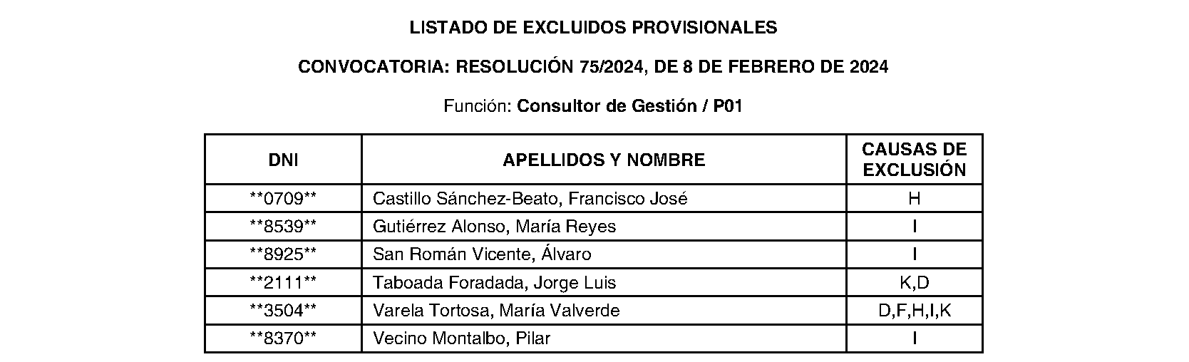 Imagen del artículo RESOLUCIÓN 444/2024, de 9 de julio, de la Consejera-Delegada de la Agencia para la Administración Digital de la Comunidad de Madrid, por la que se aprueba la relación provisional de admitidos y excluidos en el proceso selectivo para la adscripción a la Agencia de diverso personal, por procedimiento restringido, conforme a la Orden de 16 de junio de 2014, del Consejero de Economía y Hacienda (BOLETÍN OFICIAL DE LA COMUNIDAD DE MADRID de 2 de julio de 2014), convocado mediante resolución 75/2024, de 8 de febrero de 2024 (BOLETÍN OFICIAL DE LA COMUNIDAD DE MADRID número 43, de 20 de febrero de 2024) y se fija el período de subsanación de la documentación presentada.