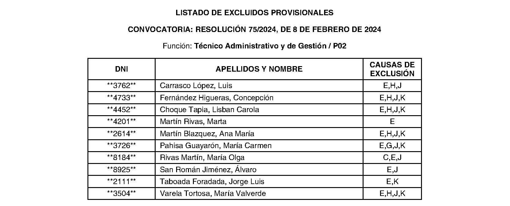 Imagen del artículo RESOLUCIÓN 444/2024, de 9 de julio, de la Consejera-Delegada de la Agencia para la Administración Digital de la Comunidad de Madrid, por la que se aprueba la relación provisional de admitidos y excluidos en el proceso selectivo para la adscripción a la Agencia de diverso personal, por procedimiento restringido, conforme a la Orden de 16 de junio de 2014, del Consejero de Economía y Hacienda (BOLETÍN OFICIAL DE LA COMUNIDAD DE MADRID de 2 de julio de 2014), convocado mediante resolución 75/2024, de 8 de febrero de 2024 (BOLETÍN OFICIAL DE LA COMUNIDAD DE MADRID número 43, de 20 de febrero de 2024) y se fija el período de subsanación de la documentación presentada.