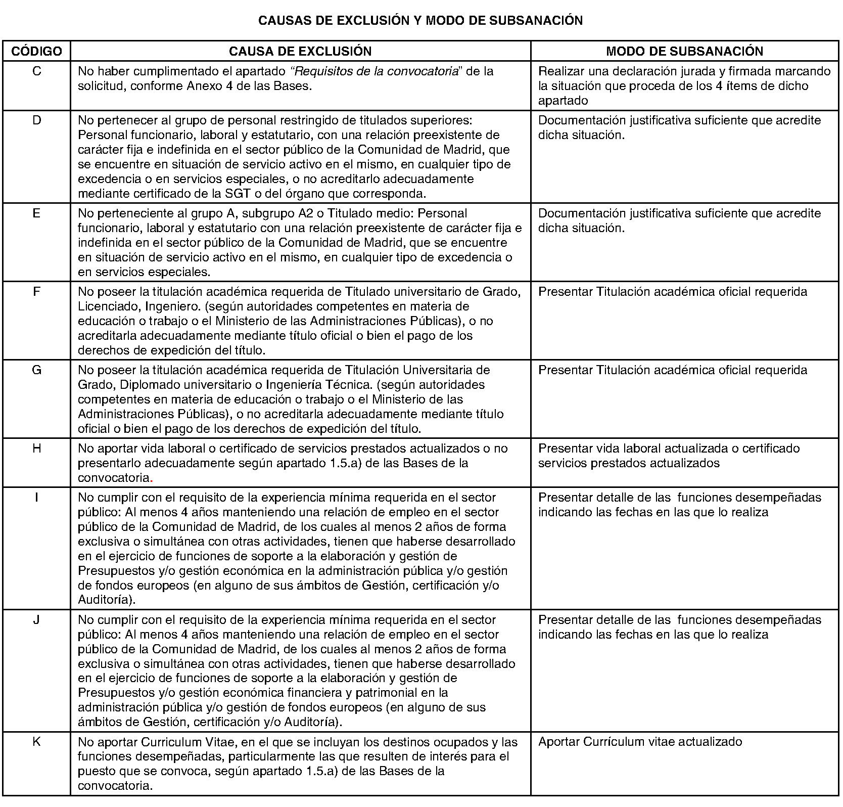 Imagen del artículo RESOLUCIÓN 444/2024, de 9 de julio, de la Consejera-Delegada de la Agencia para la Administración Digital de la Comunidad de Madrid, por la que se aprueba la relación provisional de admitidos y excluidos en el proceso selectivo para la adscripción a la Agencia de diverso personal, por procedimiento restringido, conforme a la Orden de 16 de junio de 2014, del Consejero de Economía y Hacienda (BOLETÍN OFICIAL DE LA COMUNIDAD DE MADRID de 2 de julio de 2014), convocado mediante resolución 75/2024, de 8 de febrero de 2024 (BOLETÍN OFICIAL DE LA COMUNIDAD DE MADRID número 43, de 20 de febrero de 2024) y se fija el período de subsanación de la documentación presentada.