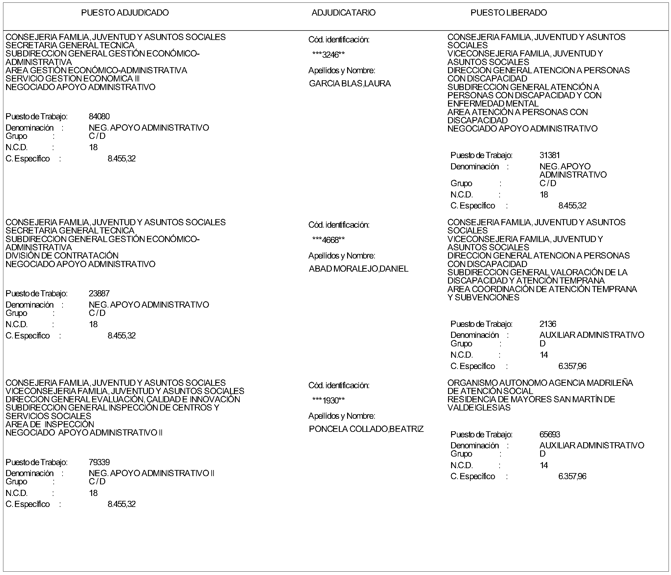 Imagen del artículo ORDEN de 8 de julio de 2024, de la Consejera de Familia, Juventud y Asuntos Sociales, por la que se resuelve la convocatoria aprobada mediante Orden de 5 de abril de 2024 (BOLETÍN OFICIAL DE LA COMUNIDAD DE MADRID 18 de abril), para la provisión de puestos de trabajo por el procedimiento de Concurso de Méritos en la Consejería de Familia, Juventud y Asuntos Sociales.