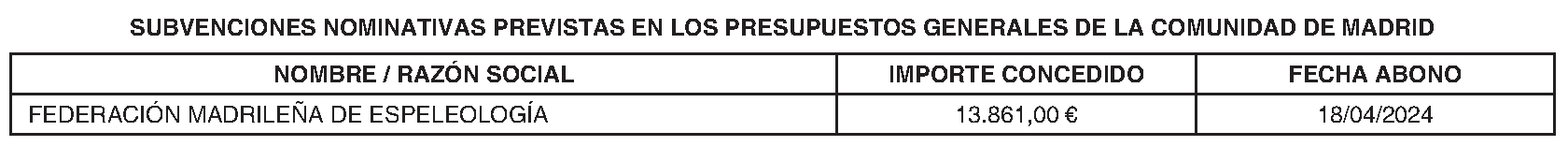 Imagen del artículo RESOLUCIÓN 87/2024, de 5 de julio, del Director General de Deportes por la que se publica en el BOLETÍN OFICIAL DE LA COMUNIDAD DE MADRID la relación de los beneficiarios de las subvenciones concedidas por la Consejería de Cultura, Turismo y Deporte, a instancia de la Dirección General de Deportes, durante el período comprendido desde el 1 de abril hasta el 30 de junio de 2024 con expresión de cantidad concedida y finalidad o finalidades de la subvención.