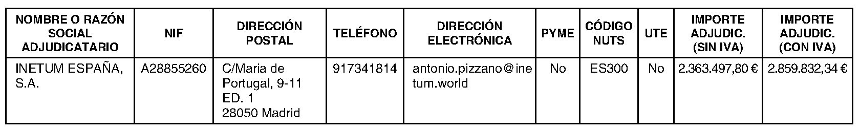 Imagen del artículo ANUNCIO de 16 de julio de 2024, de adjudicación del contrato titulado Despliegue de una nueva Plataforma Centralizada de Gestión de Vídeo, las actuaciones incluidas en este contrato podrán ser cofinanciadas al 40 por 100 con cargo al programa operativo 2021-2027 FEDER de la Comunidad de Madrid. (Expediente: 6012300405).