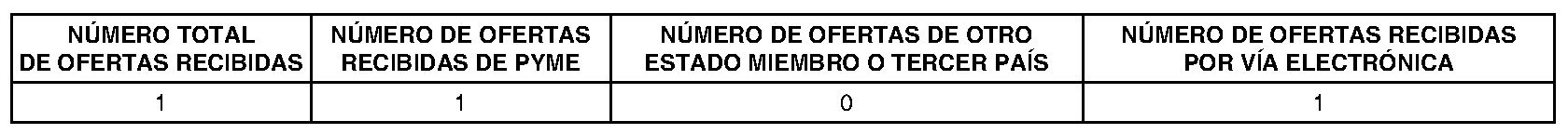 Imagen del artículo ANUNCIO de 16 de julio de 2024, de adjudicación del contrato titulado Servicio de soporte y mantenimiento de un entorno de almacenamiento y backup (Expediente 6012400101).