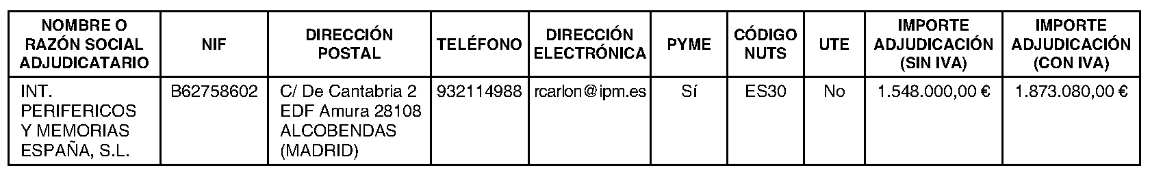 Imagen del artículo ANUNCIO de 16 de julio de 2024, de adjudicación del contrato titulado Servicio de soporte y mantenimiento de un entorno de almacenamiento y backup (Expediente 6012400101).