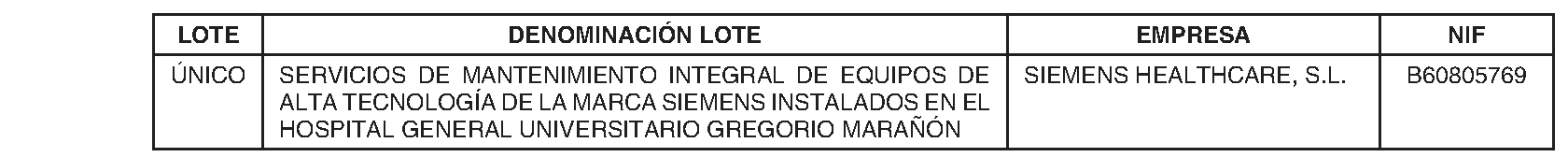 Imagen del artículo RESOLUCIÓN de 27 de junio de 2024, de la Dirección-Gerencia del Hospital General Universitario Gregorio Marañón por la que se dispone la publicación en los boletines oficiales y en el perfil del contratante en Internet de la formalización del contrato de: «Servicios de mantenimiento integral de equipos de alta tecnología de la marca Siemens instalados en el Hospital General Universitario Gregorio Marañón». Expediente: A/SER-021785/2023.