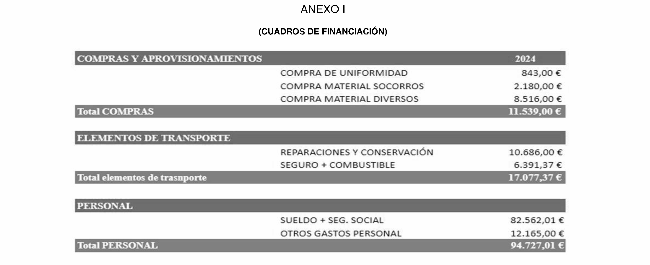 Imagen del artículo CONVENIO de 21 de junio de 2024, entre la Agencia de Seguridad y Emergencias Madrid 112, el Ayuntamiento de San Martín de Valdeiglesias, el Ayuntamiento de Pelayos de la Presa, el Servicio Madrileño de Salud y Cruz Roja Española en la Comunidad de Madrid, en materia de seguridad y salvamento en el pantano de San Juan.