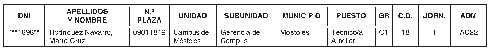 Imagen del artículo RESOLUCIÓN de 10 de julio 2024, de la Universidad Rey Juan Carlos, por la que se procede a la adjudicación de la plaza convocada, por el sistema general de acceso libre, por concurso-oposición, según resolución de 24 de noviembre de 2022 (Boletín Oficial del Estado y BOLETÍN OFICIAL DE LA COMUNIDAD DE MADRID del día 15 de diciembre), para el ingreso en la Escala Técnica Auxiliar de Archivos, Bibliotecas y Museos de la Universidad Rey Juan Carlos, en el marco del proceso de estabilización del personal temporal de esta Universidad, previstas en la Oferta de Empleo Público complementaria de 2021.