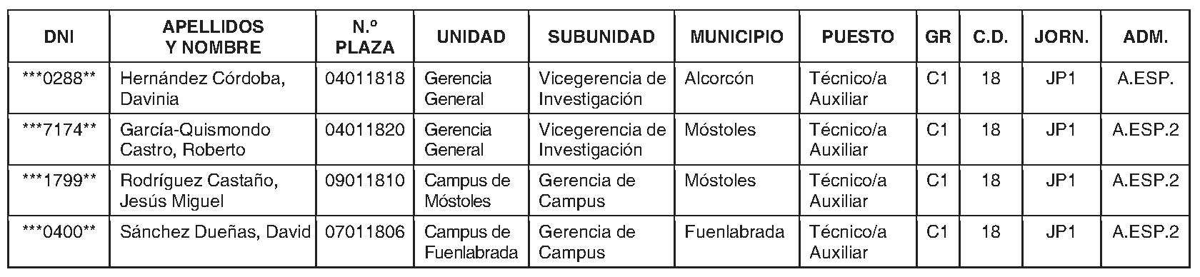 Imagen del artículo RESOLUCIÓN de 10 de julio 2024, de la Universidad Rey Juan Carlos, por la que se procede a la adjudicación de las plazas convocadas por el sistema general de acceso libre por concurso-oposición, según resolución de 24 de noviembre de 2022 (Boletín Oficial del Estado y BOLETÍN OFICIAL DE LA COMUNIDAD DE MADRID del día 15 de diciembre), para el ingreso en la Escala de Oficial de Oficios de la Universidad Rey Juan Carlos, en el marco del proceso de estabilización del personal temporal de esta Universidad, previstas en la Oferta de Empleo Público complementaria de 2021.