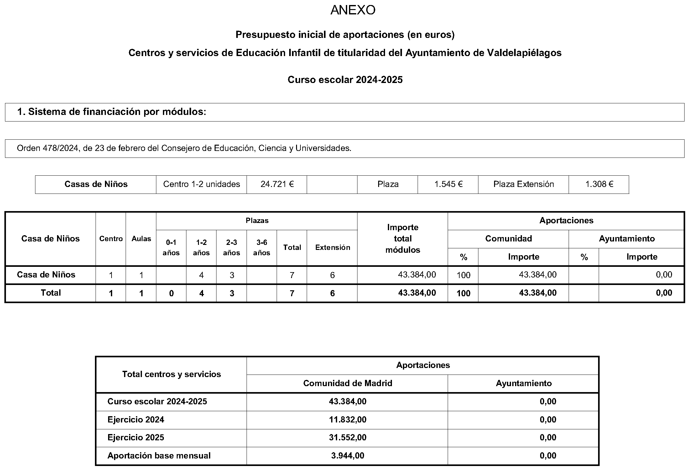 Imagen del artículo CONVENIO de colaboración de 20 de junio de 2024, en materia de Educación Infantil suscrito entre la Comunidad de Madrid, Consejería de Educación, Ciencia y Universidades, y el Ayuntamiento de Valdepiélagos.