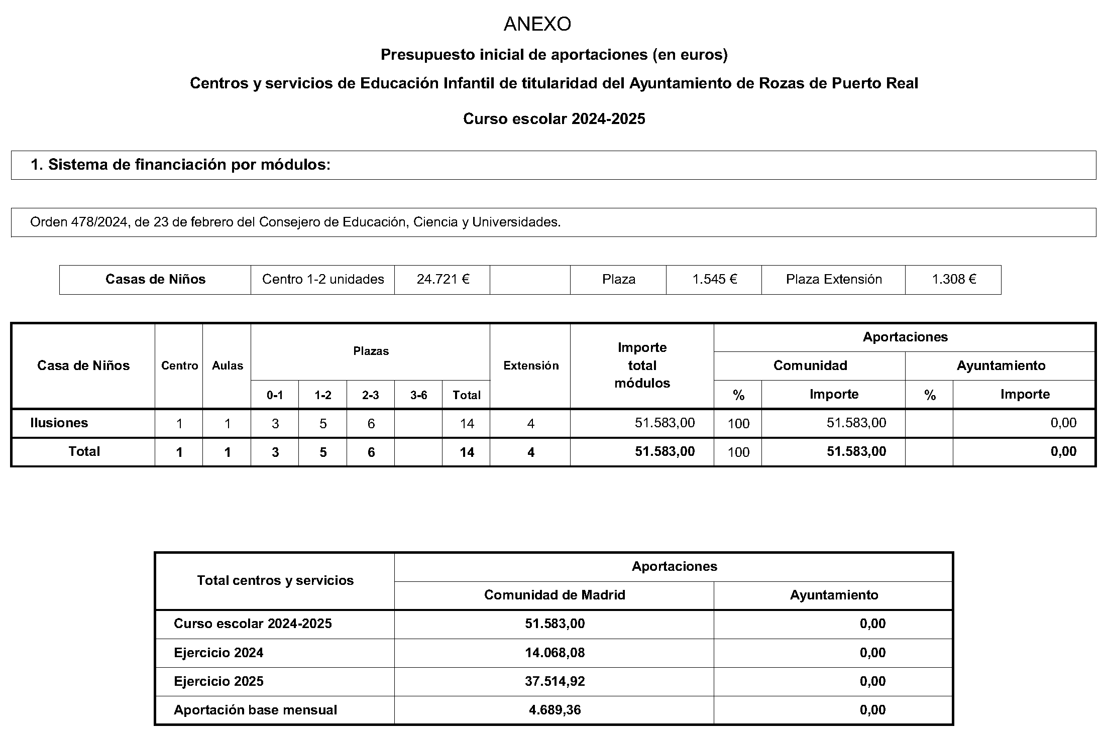 Imagen del artículo CONVENIO de colaboración de 21 de junio de 2024, en materia de Educación Infantil, suscrito entre la Comunidad de Madrid, Consejería de Educación, Ciencia y Universidades y el Ayuntamiento de Rozas de Puerto Real.