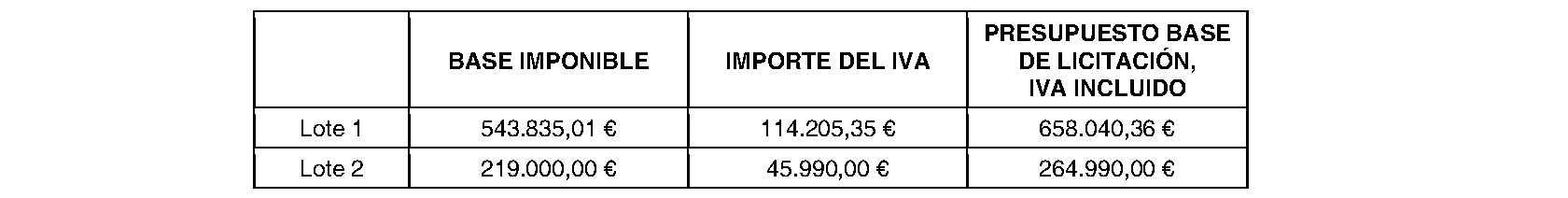 Imagen del artículo ANUNCIO de 8 de julio de 2024, de formalización del contrato titulado Servicio de soporte y mantenimiento de servidores Oracle, (Expediente 6012400022) - Contratos (7224000415-lote 1, 7224000416-lote 2).