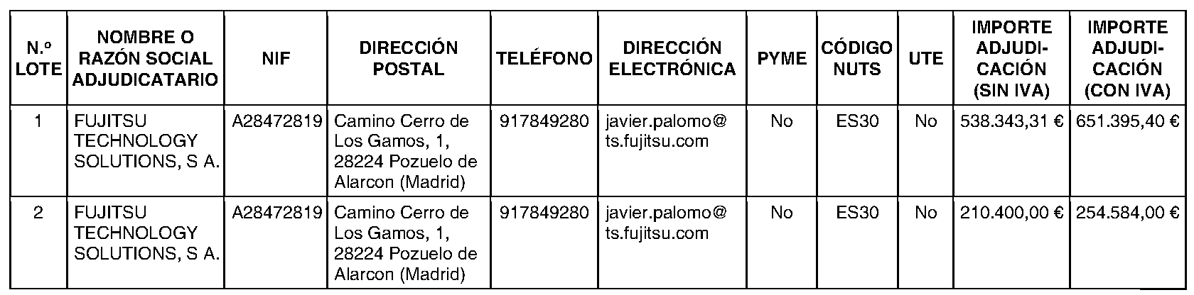 Imagen del artículo ANUNCIO de 8 de julio de 2024, de formalización del contrato titulado Servicio de soporte y mantenimiento de servidores Oracle, (Expediente 6012400022) - Contratos (7224000415-lote 1, 7224000416-lote 2).