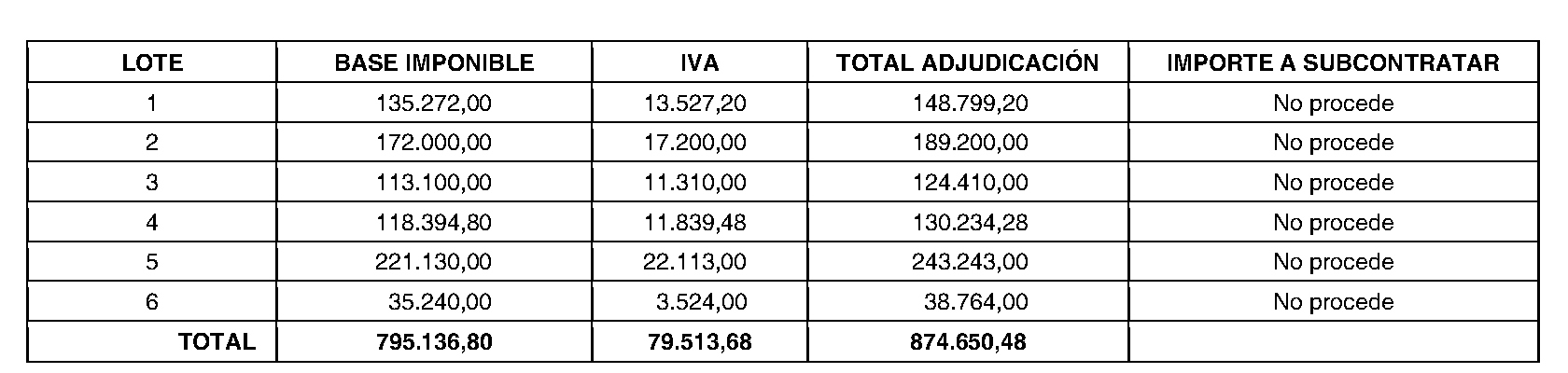 Imagen del artículo RESOLUCIÓN de 5 de julio de 2024, de la Gerencia del Hospital Universitario Infanta Sofía, por la que se dispone la publicación en los boletines oficiales y en el perfil del contratante en Internet de la formalización de la 2.a prórroga de contrato: Suministro de marcapasos y electrodos.