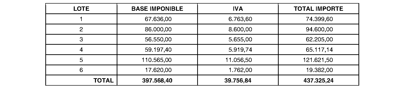 Imagen del artículo RESOLUCIÓN de 5 de julio de 2024, de la Gerencia del Hospital Universitario Infanta Sofía, por la que se dispone la publicación en los boletines oficiales y en el perfil del contratante en Internet de la formalización de la 2.a prórroga de contrato: Suministro de marcapasos y electrodos.