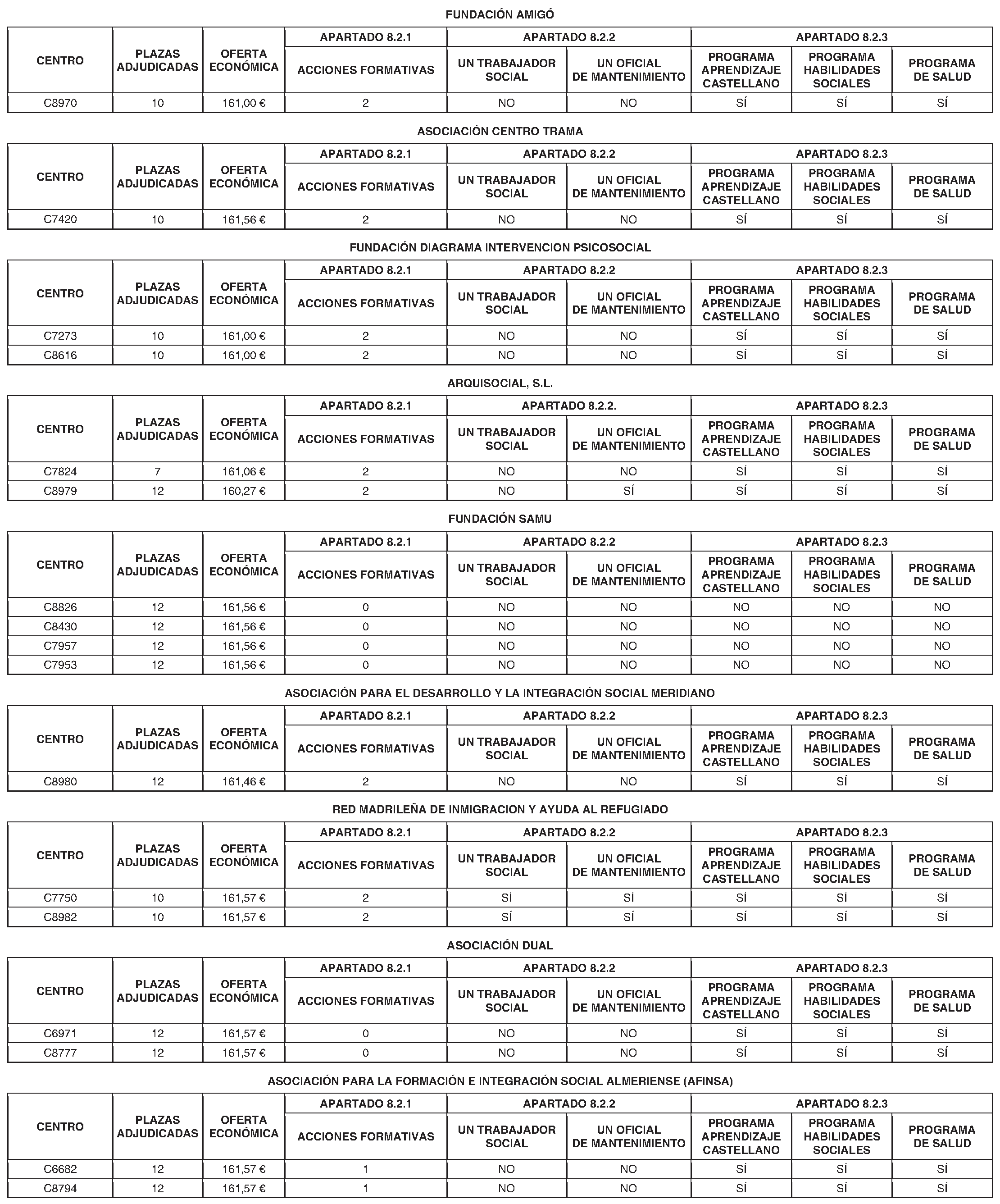 Imagen del artículo RESOLUCIÓN de 5 de julio de 2024, de la Secretaría General Técnica de la Consejería de Familia, Juventud y Asuntos Sociales, por la que se anuncia la formalización del Acuerdo Marco que fija las condiciones a que habrán de ajustarse los contratos de servicios del Acuerdo Marco de Acogimiento residencial de adolescentes migrantes no acompañados, atendidos con cargo a la Dirección General de Infancia, Familia y Fomento de la Natalidad.