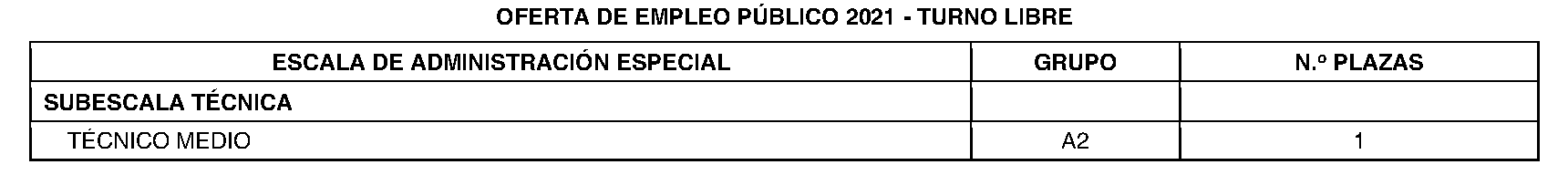 Imagen del artículo Alcorcón. Ofertas de empleo. Convocatoria proceso selectivo